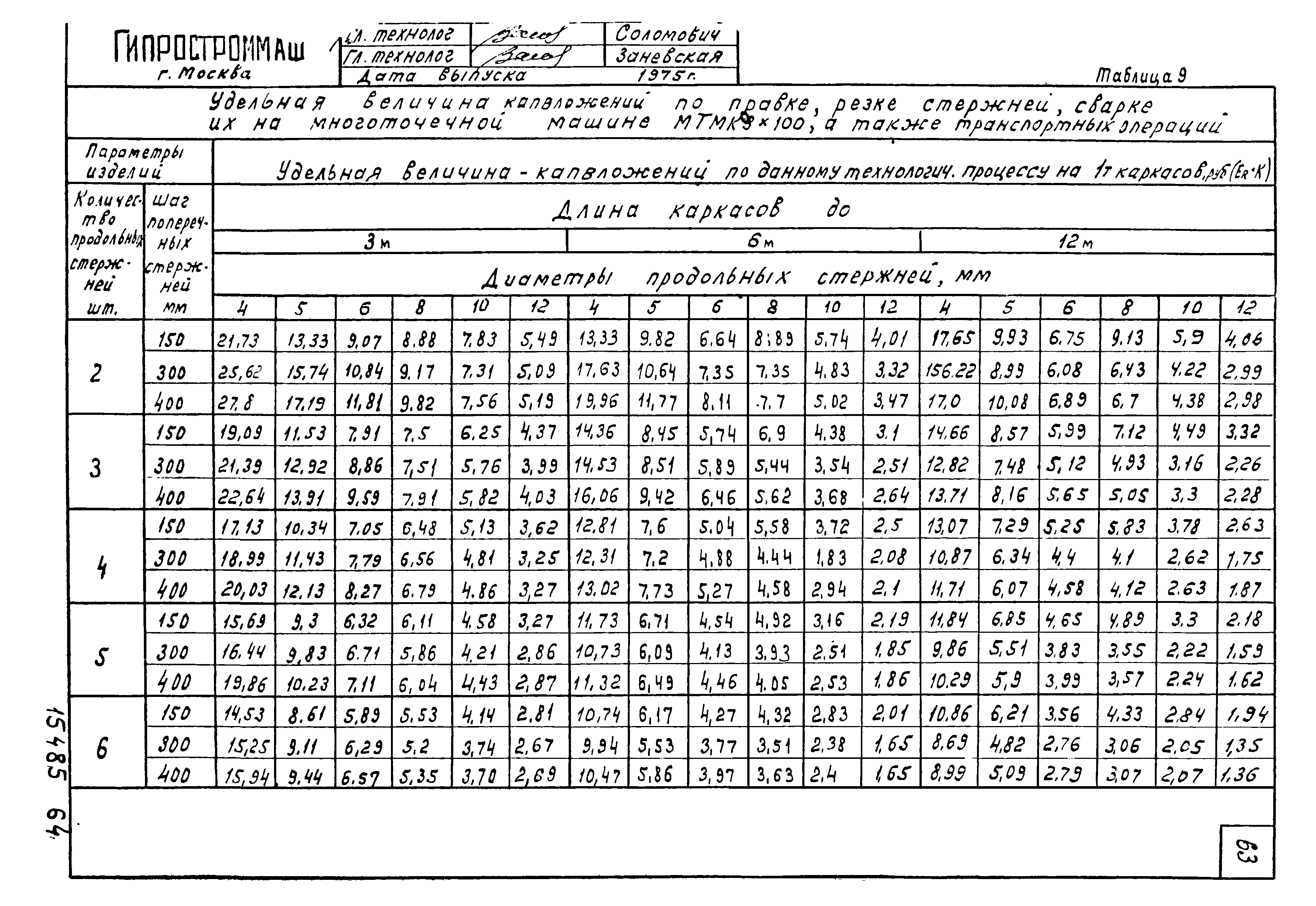 Шифр 344-75