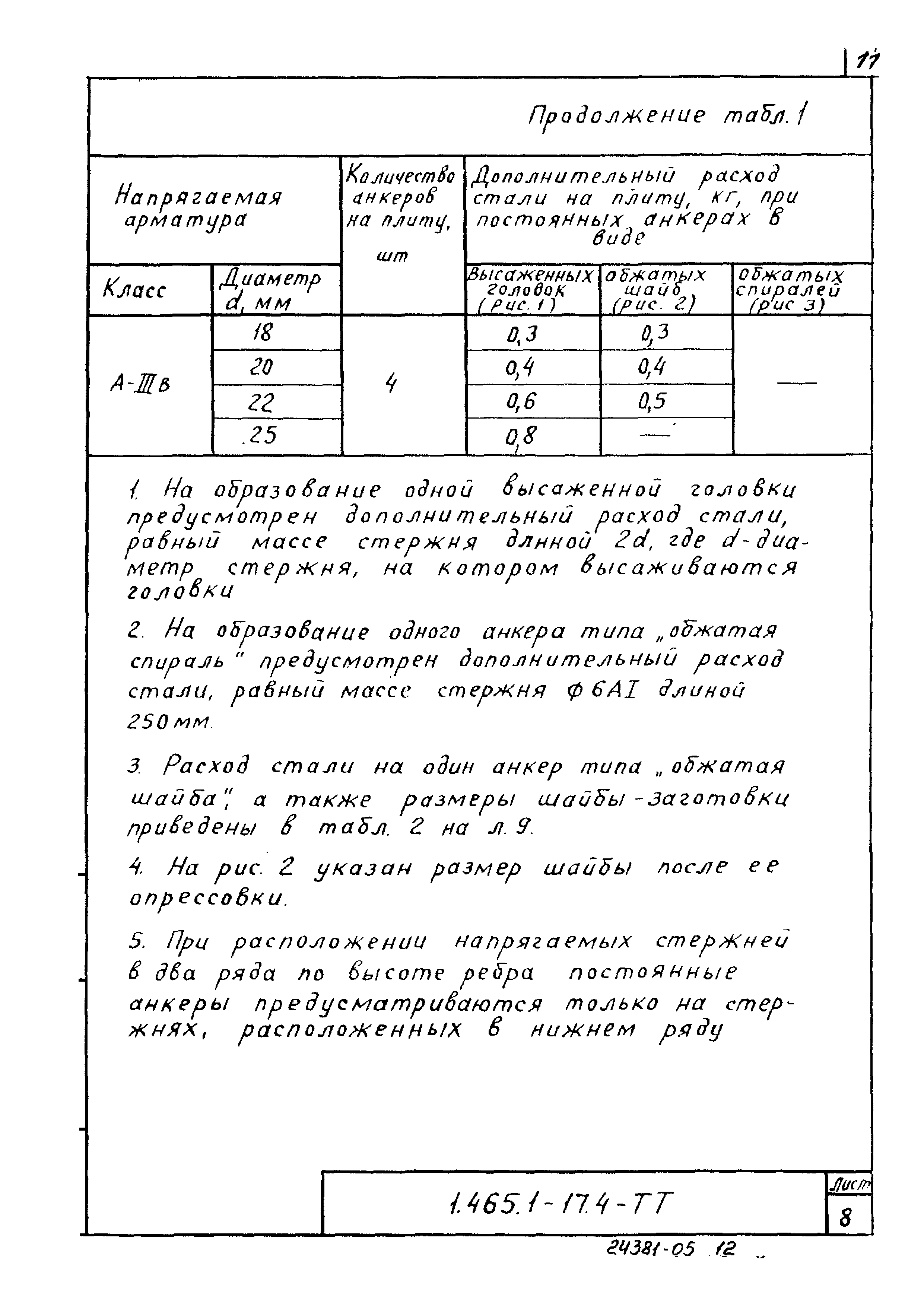 Серия 1.465.1-17