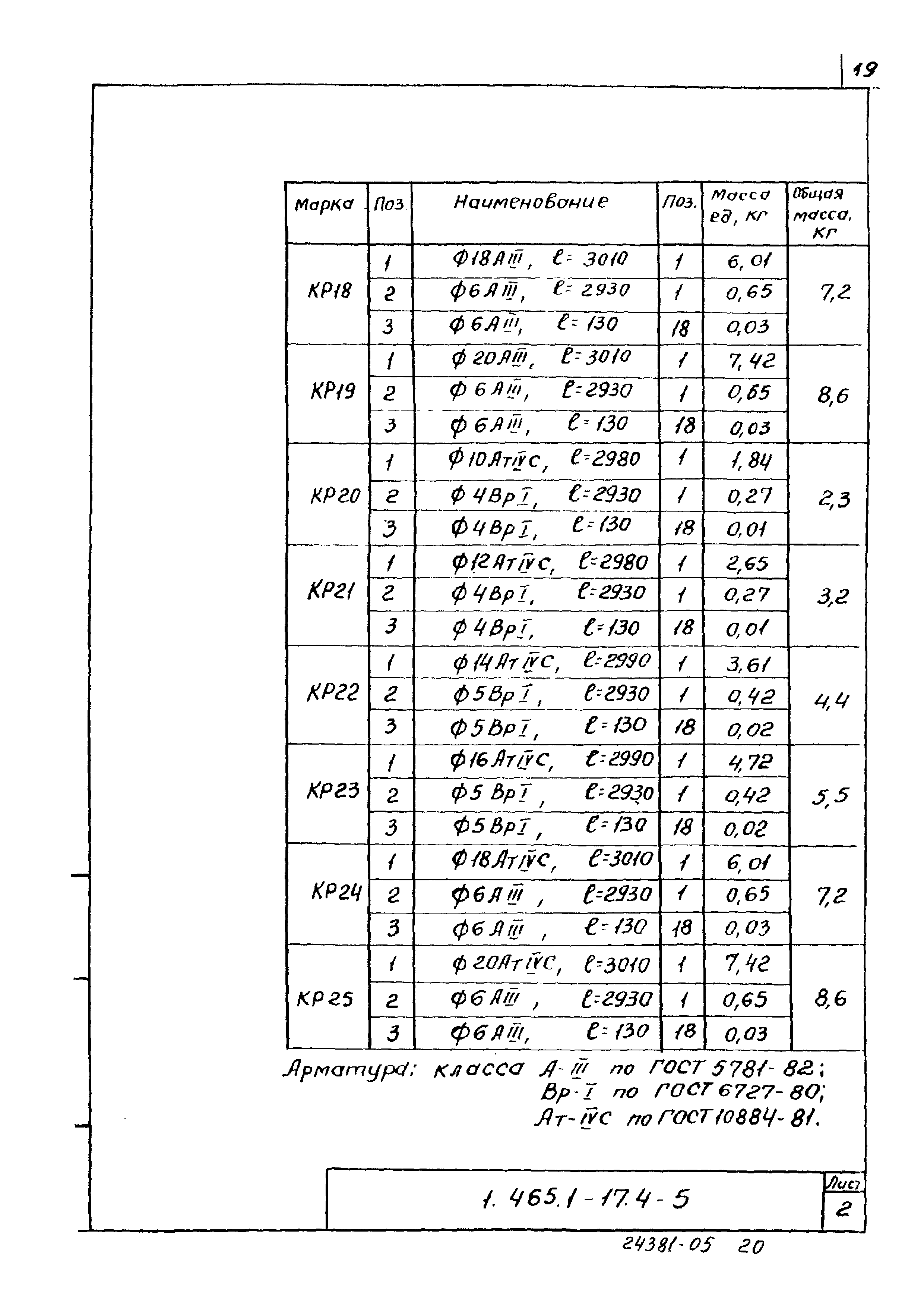 Серия 1.465.1-17