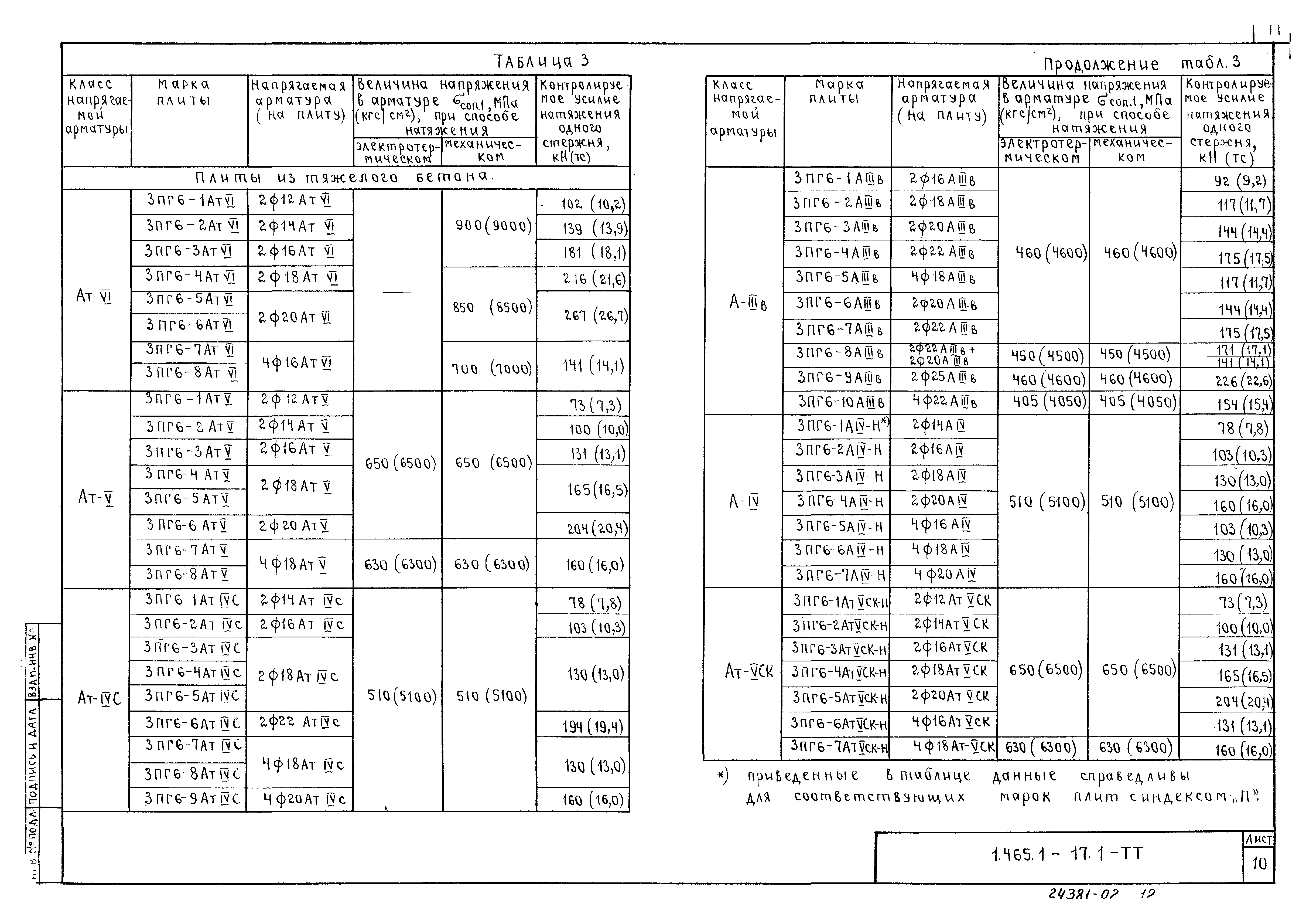 Серия 1.465.1-17