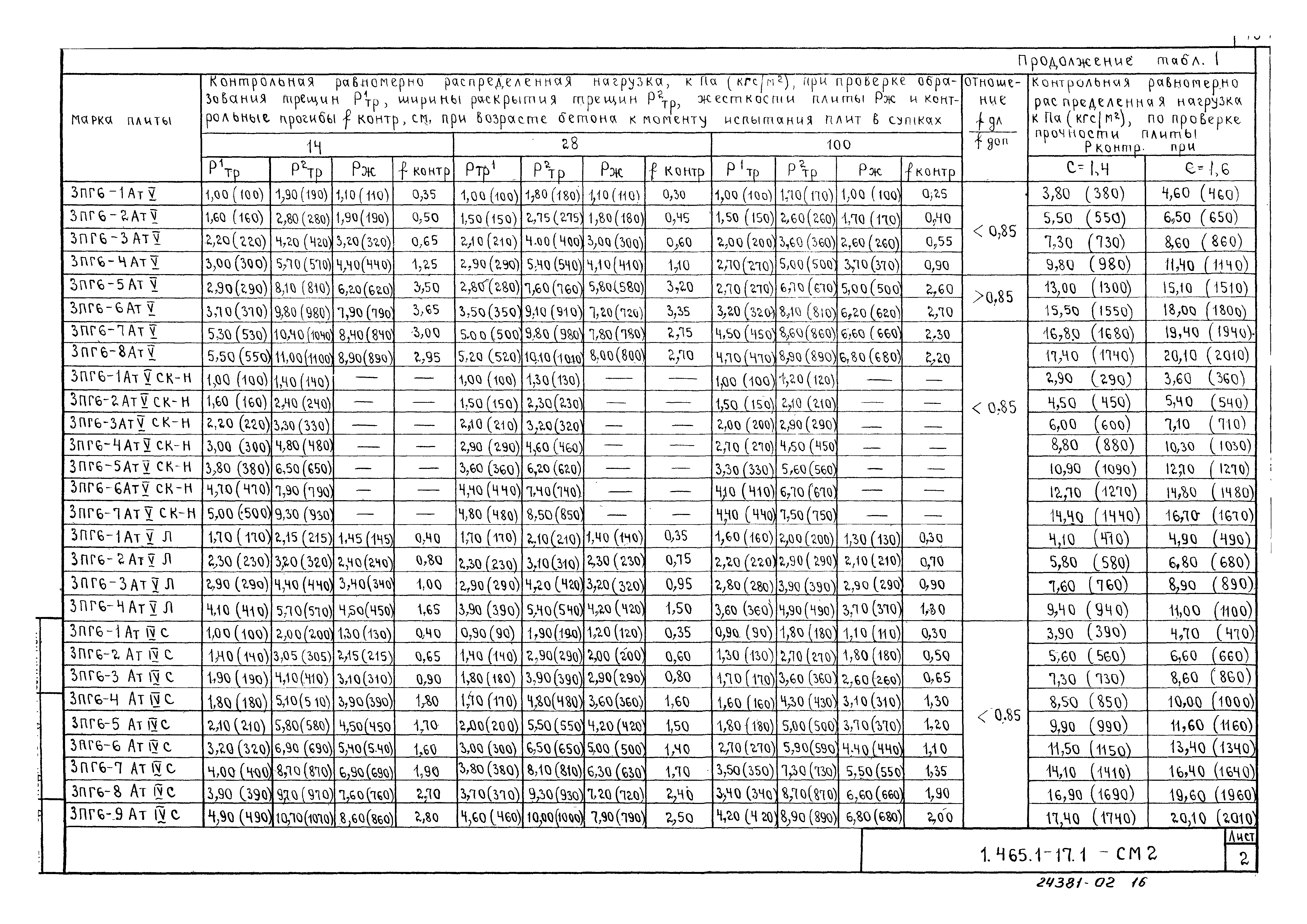 Серия 1.465.1-17