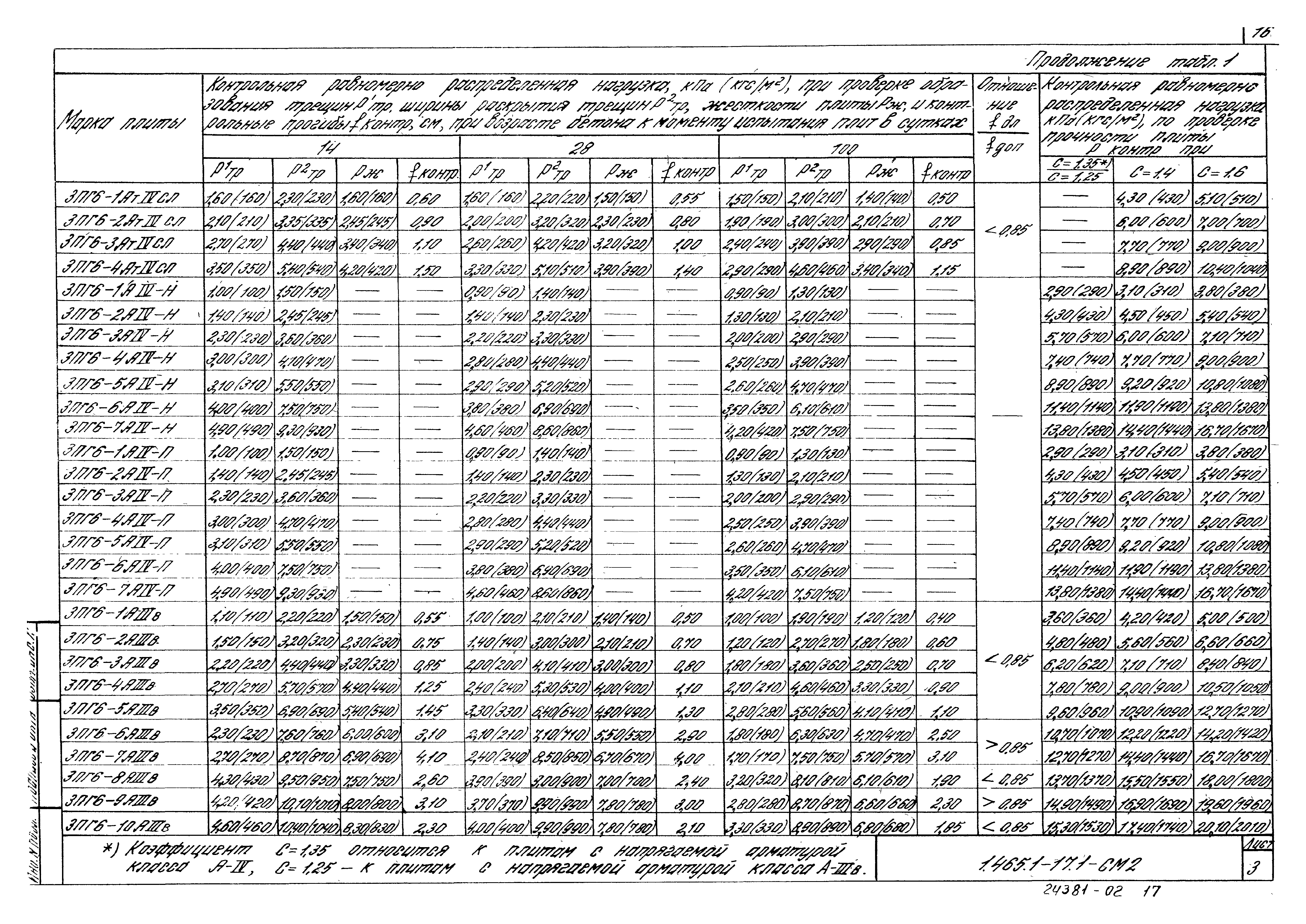 Серия 1.465.1-17