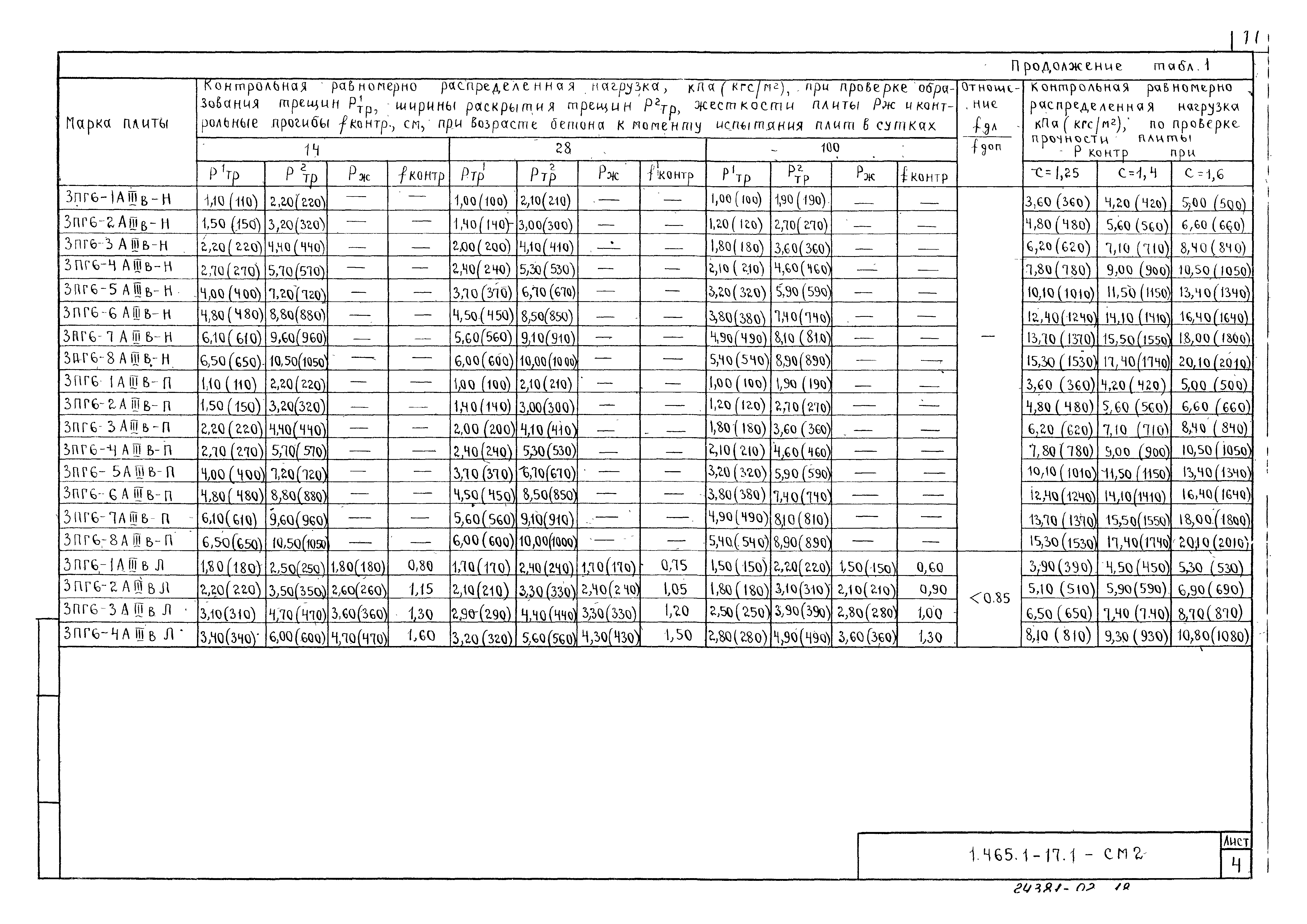 Серия 1.465.1-17