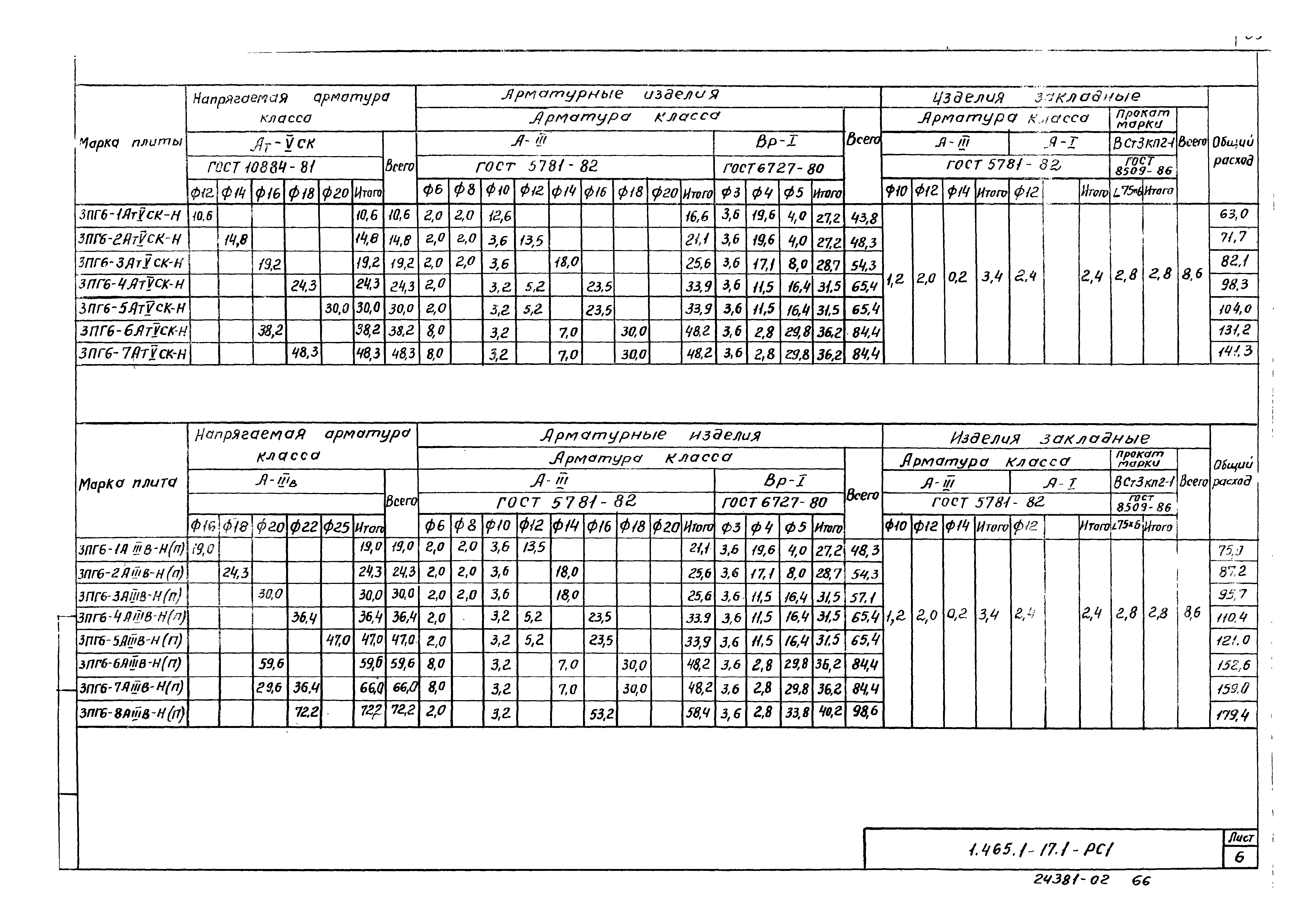 Серия 1.465.1-17