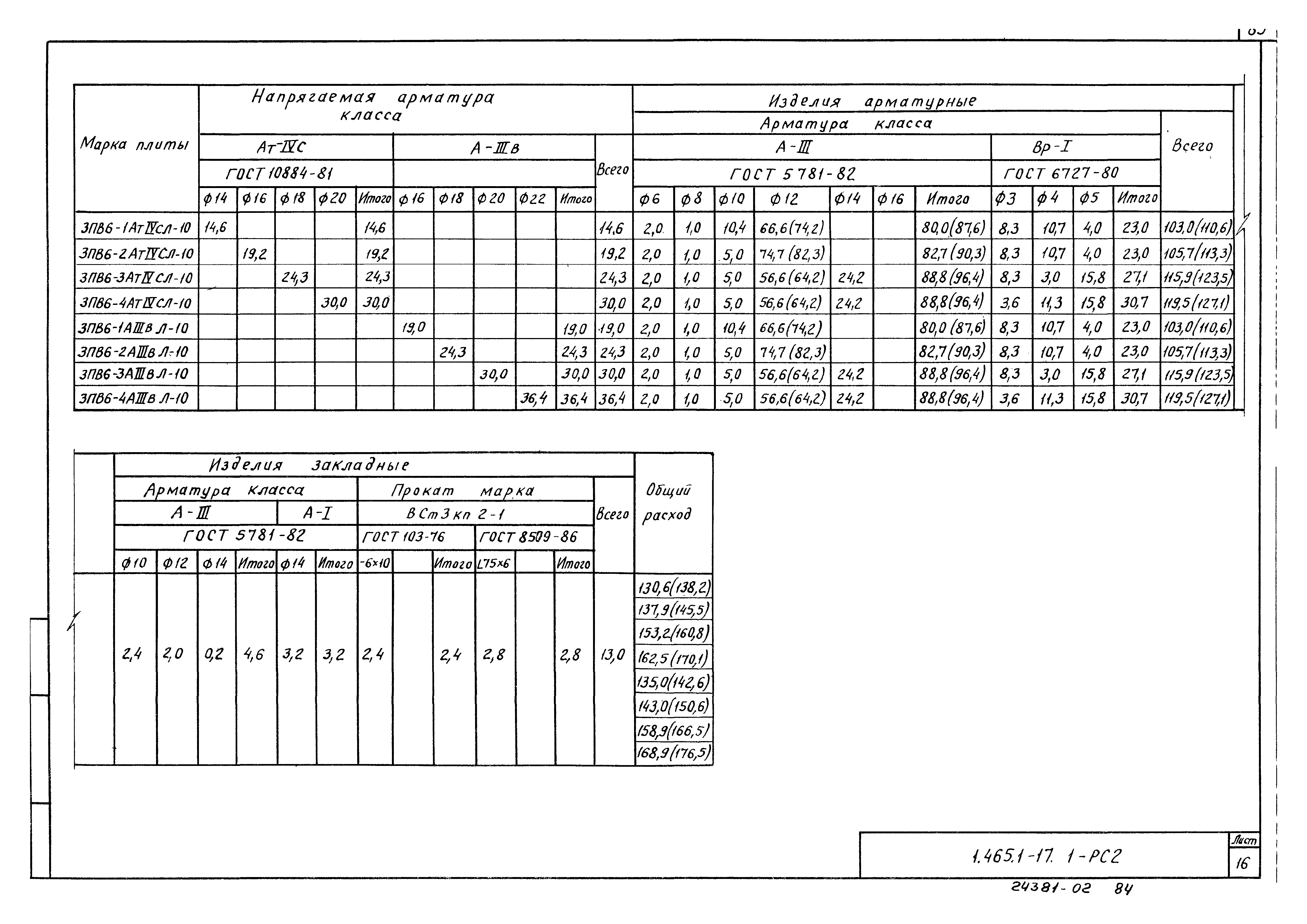 Серия 1.465.1-17