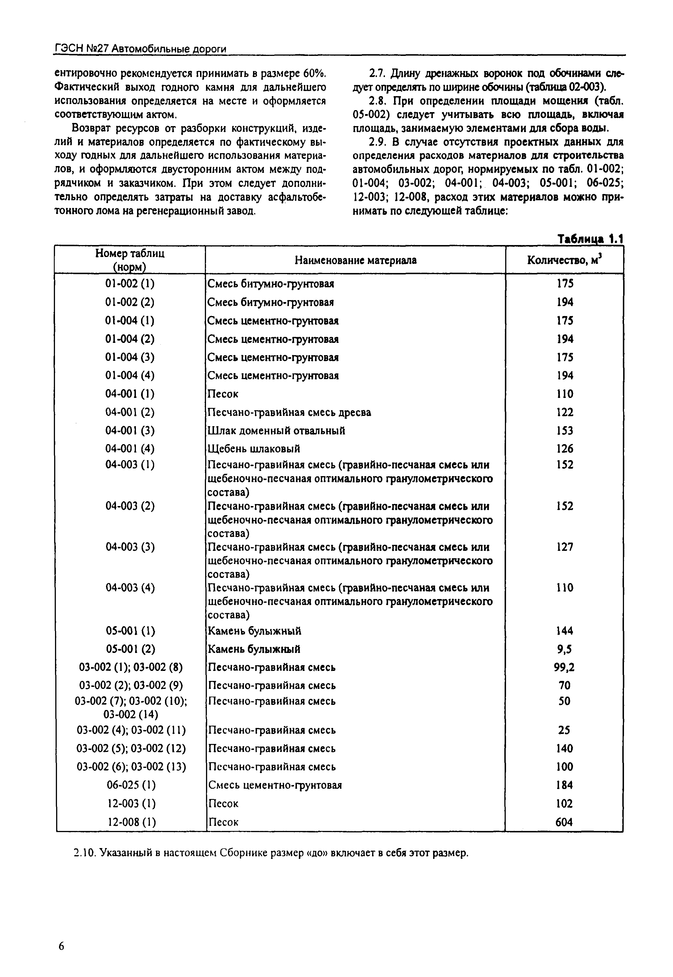 ГЭСН 2001-27