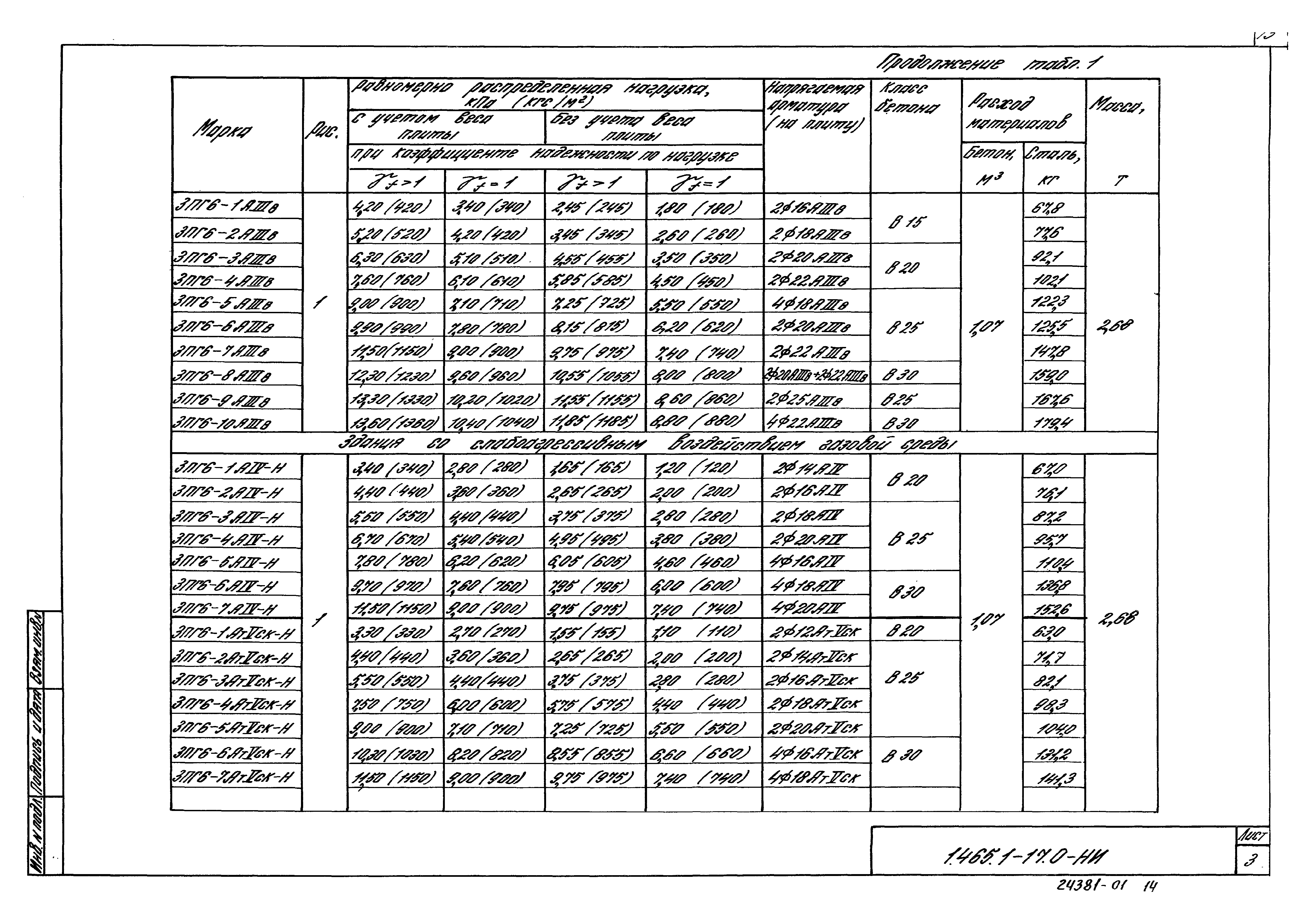 Серия 1.465.1-17