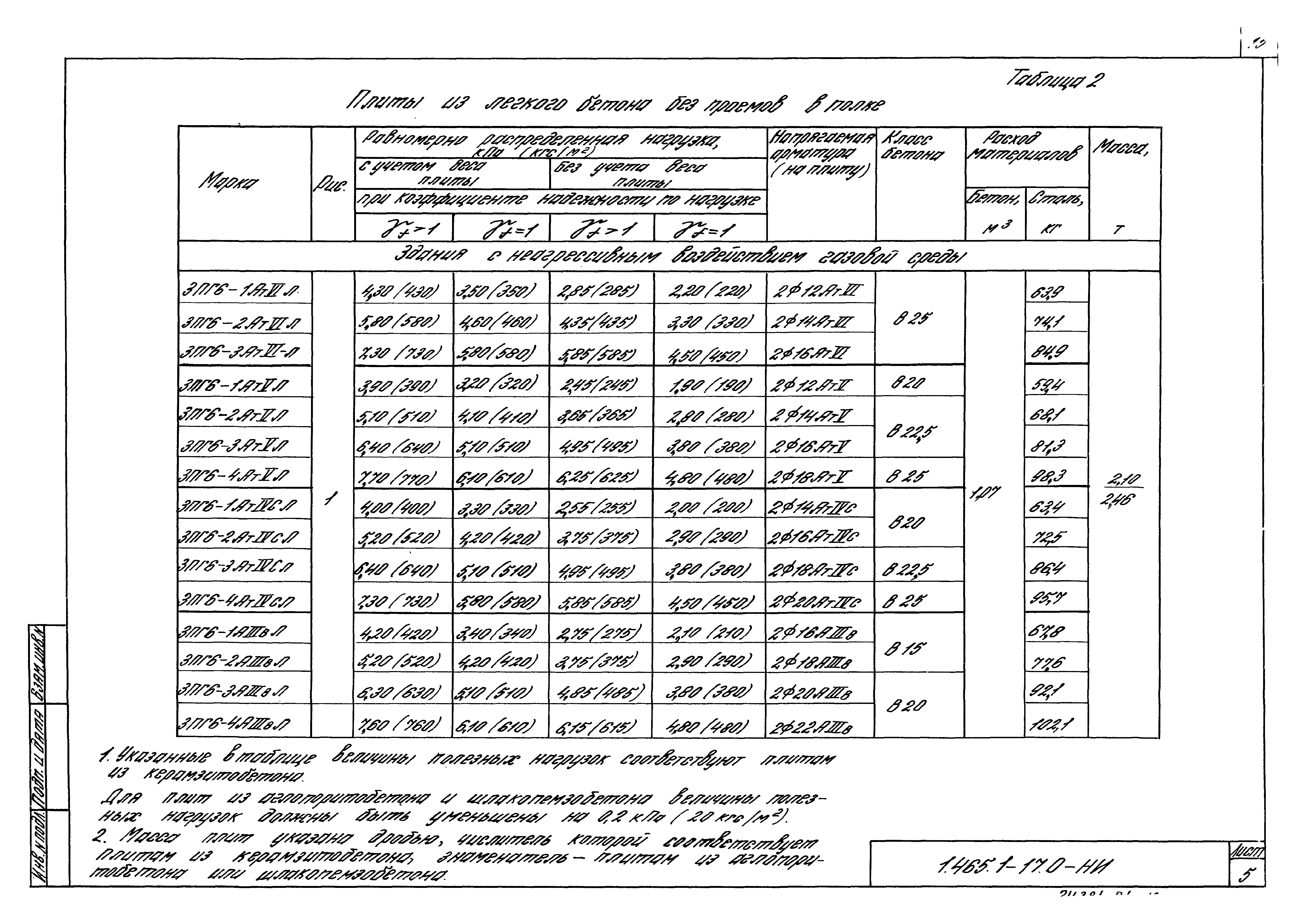 Серия 1.465.1-17