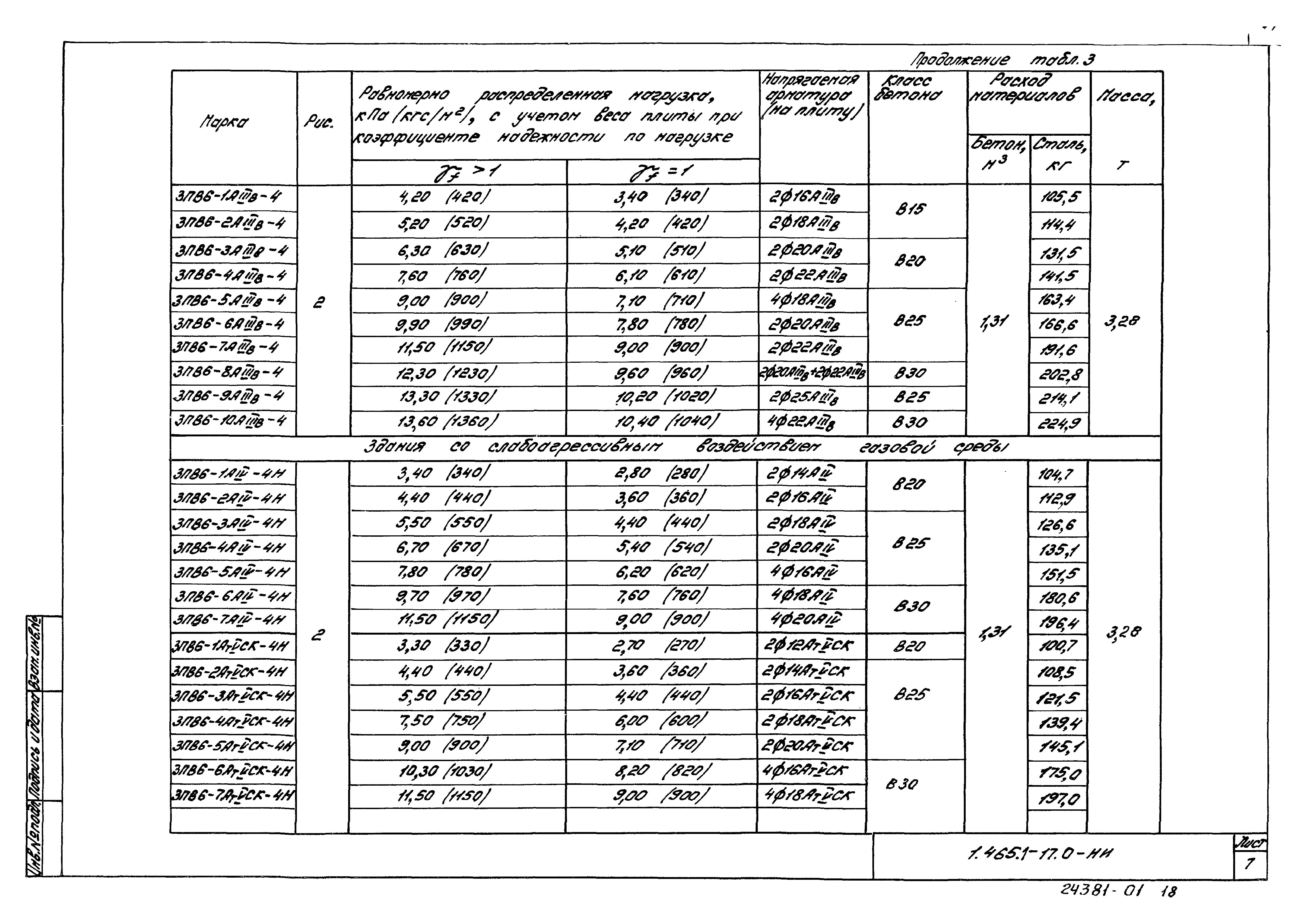 Серия 1.465.1-17