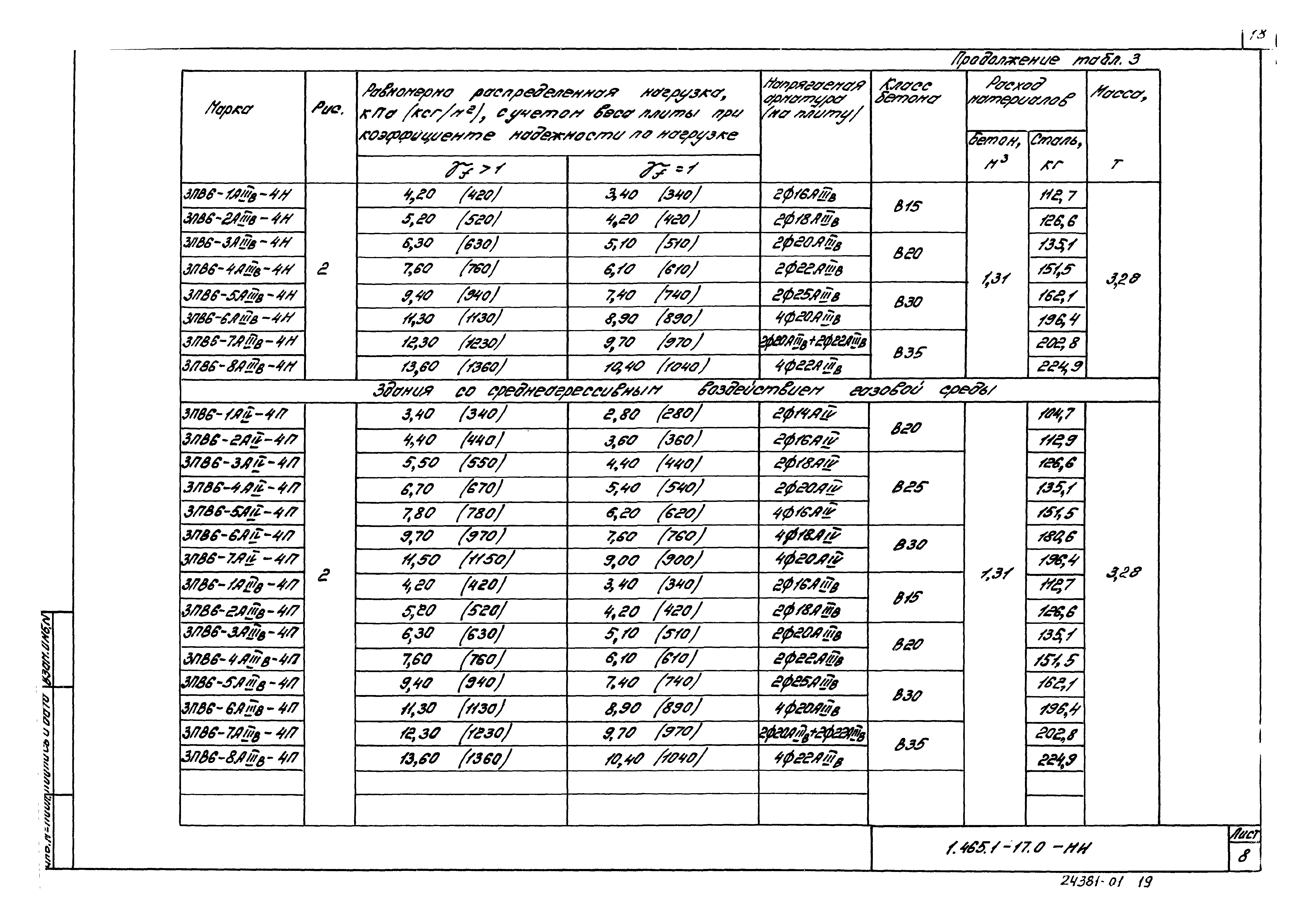 Серия 1.465.1-17