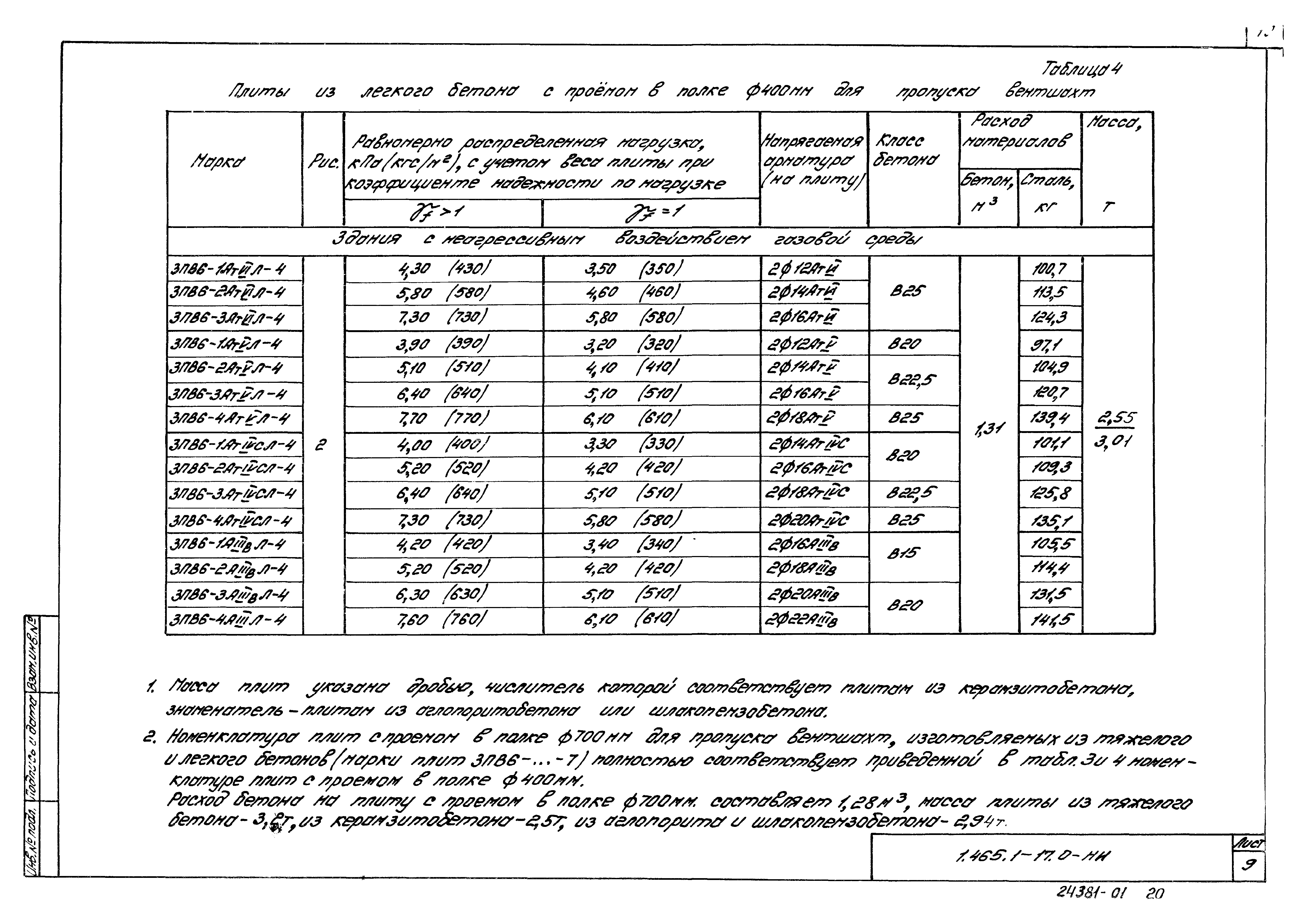 Серия 1.465.1-17