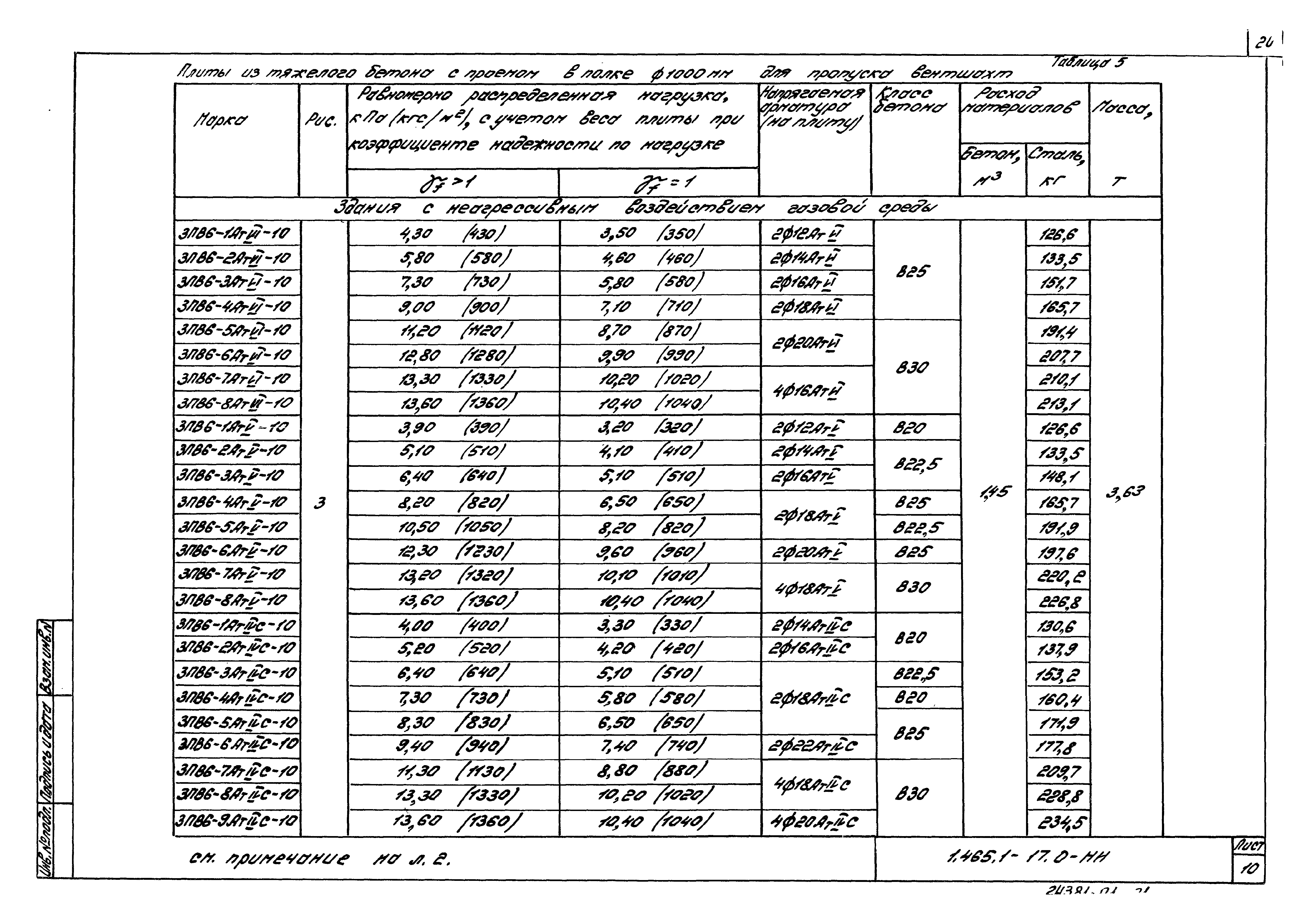 Серия 1.465.1-17