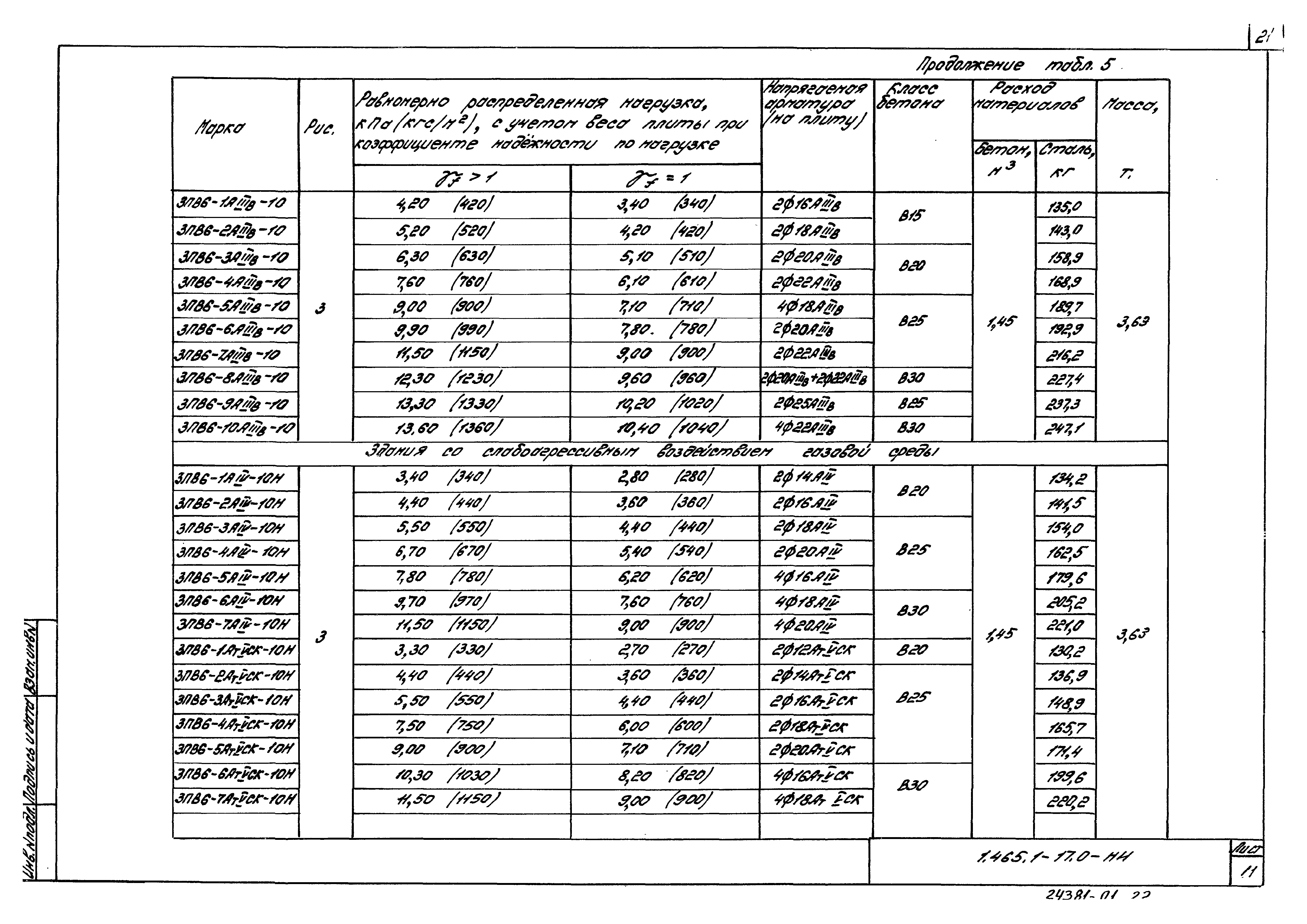 Серия 1.465.1-17