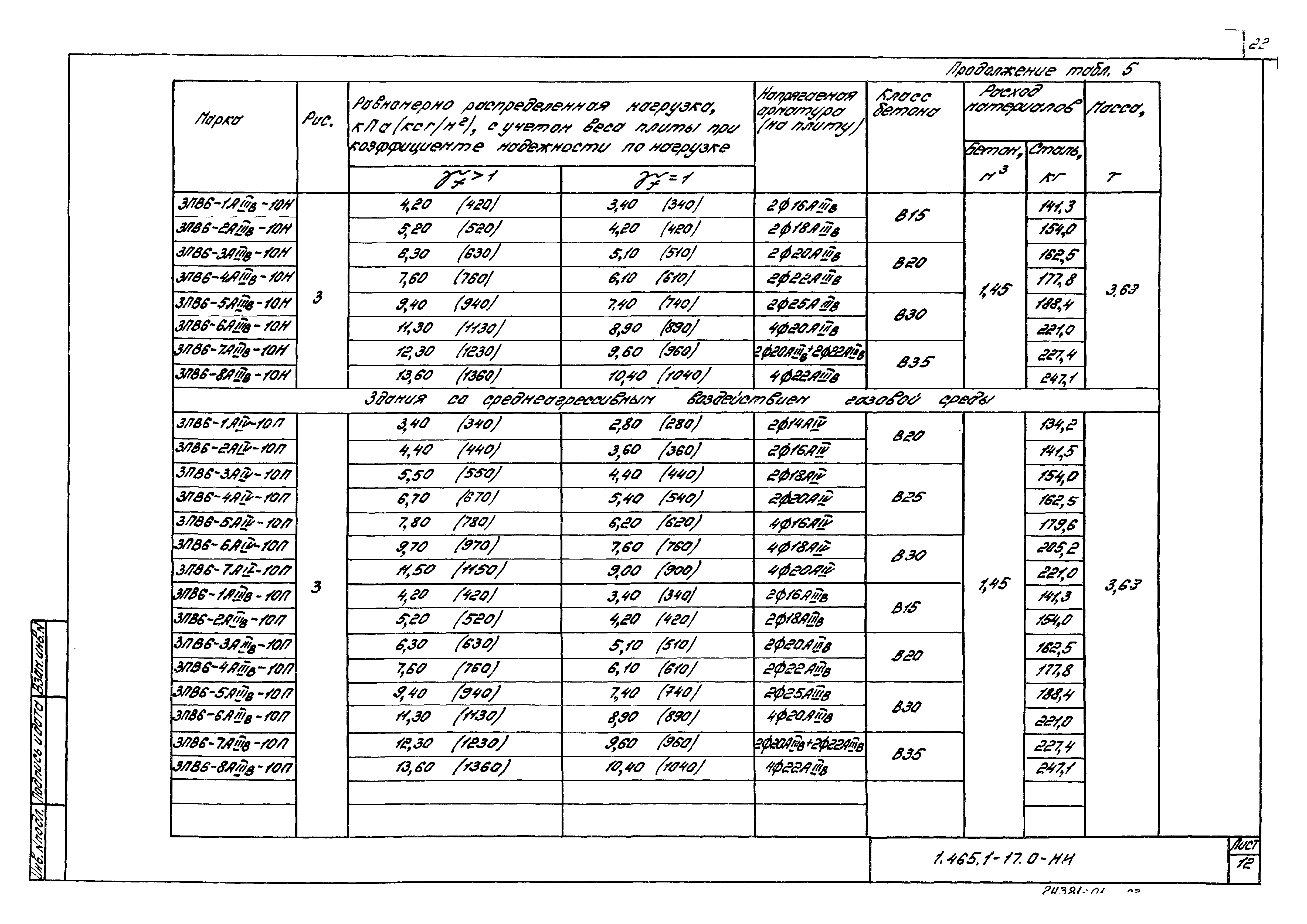 Серия 1.465.1-17