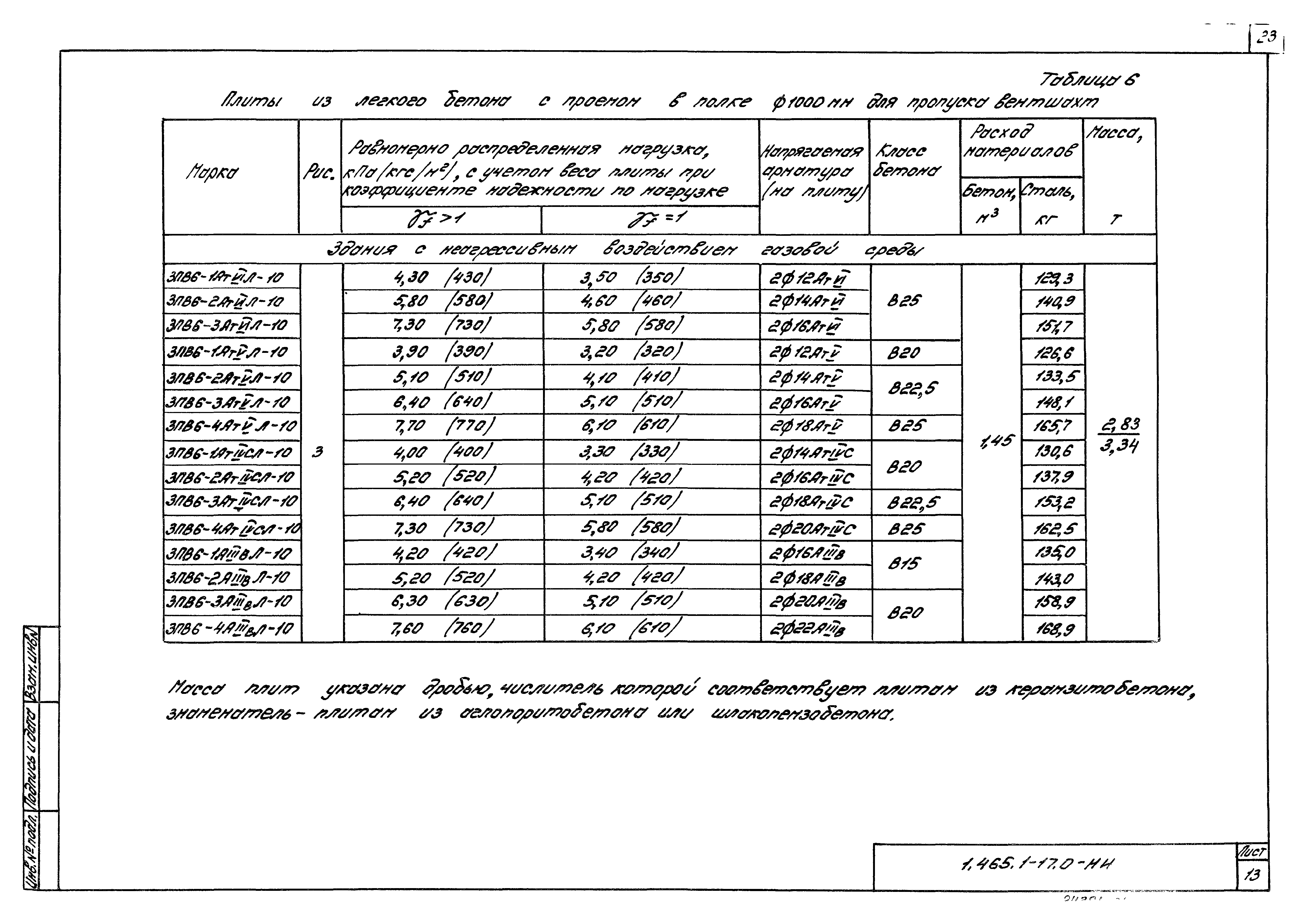 Серия 1.465.1-17