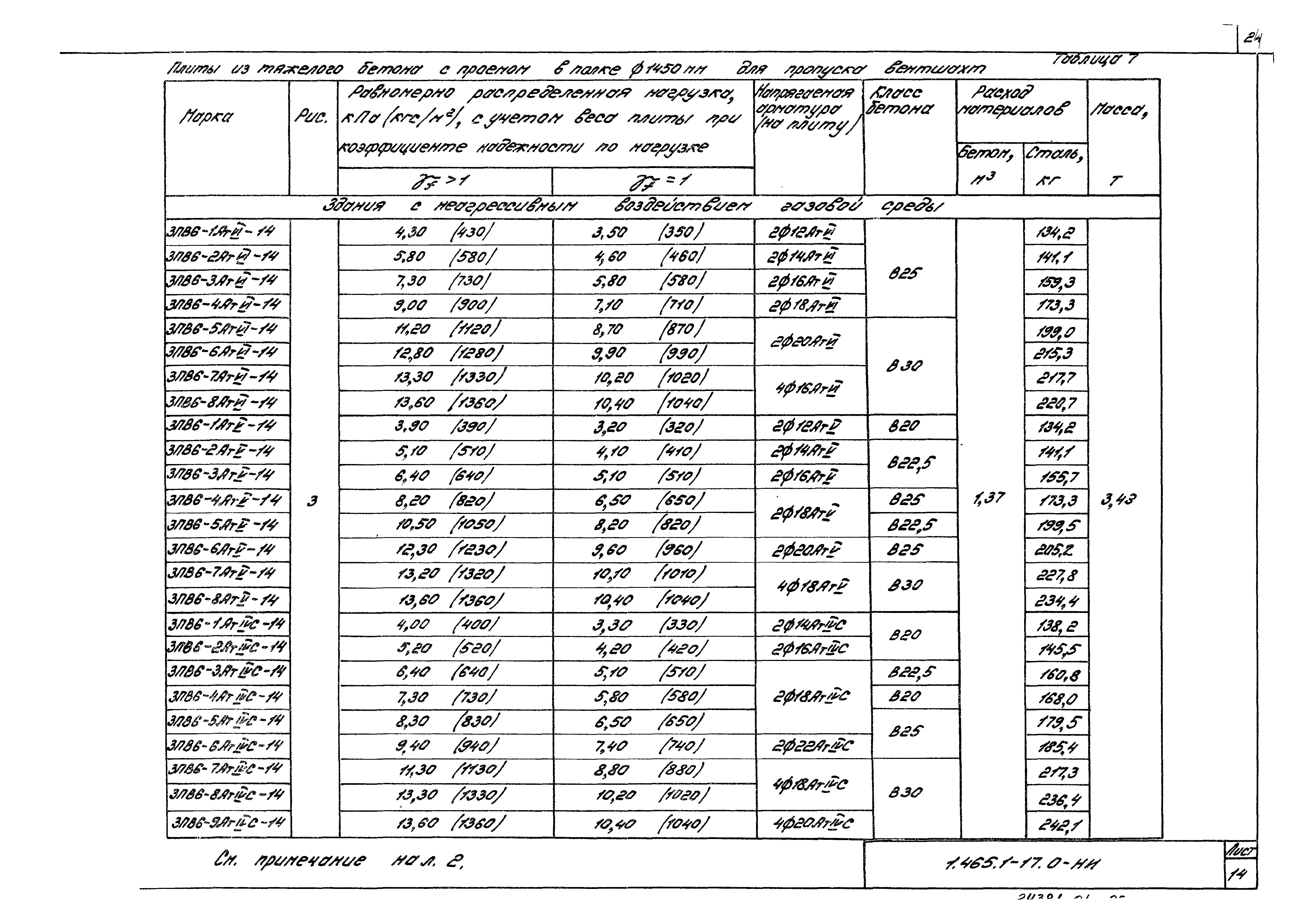 Серия 1.465.1-17