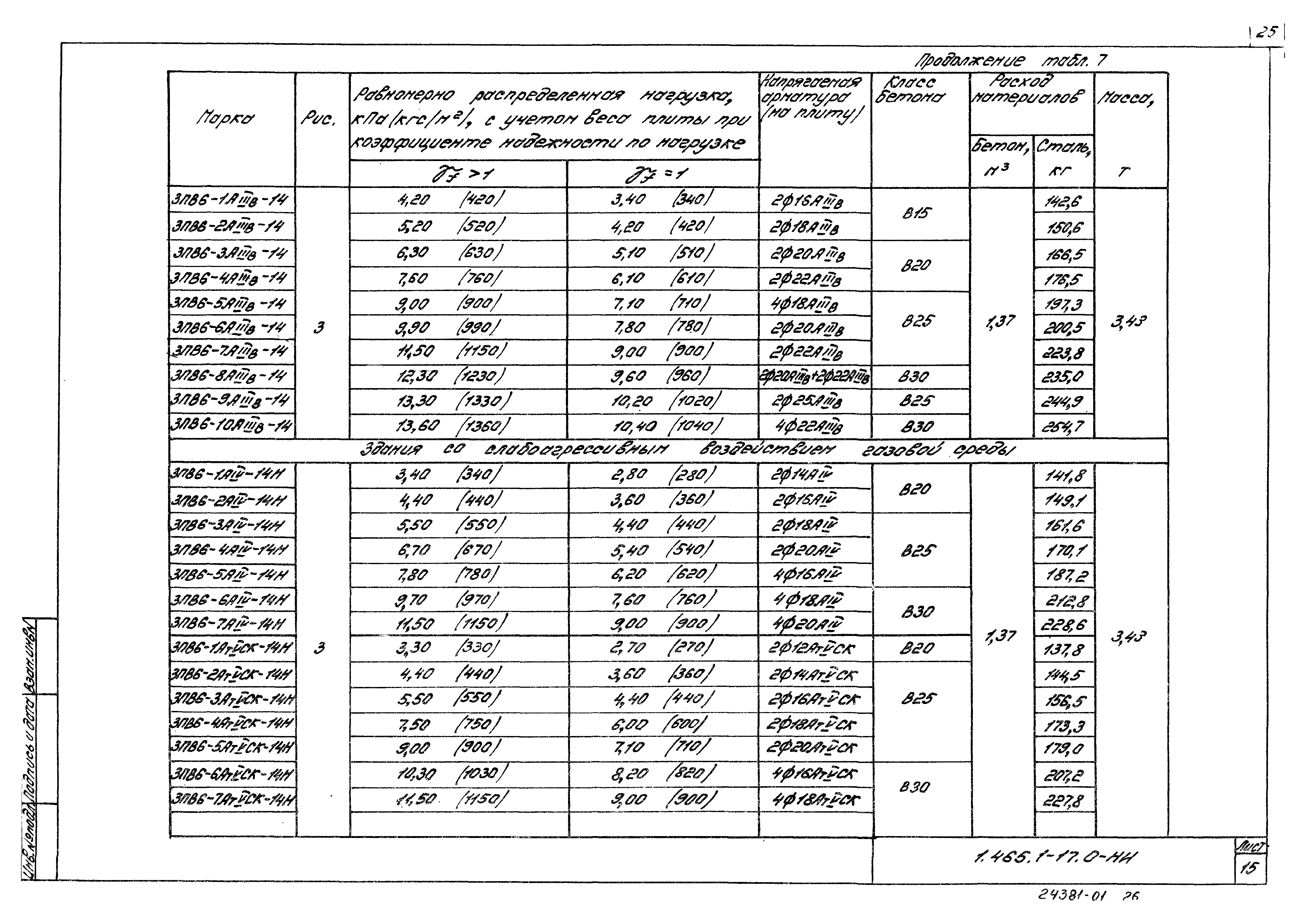 Серия 1.465.1-17