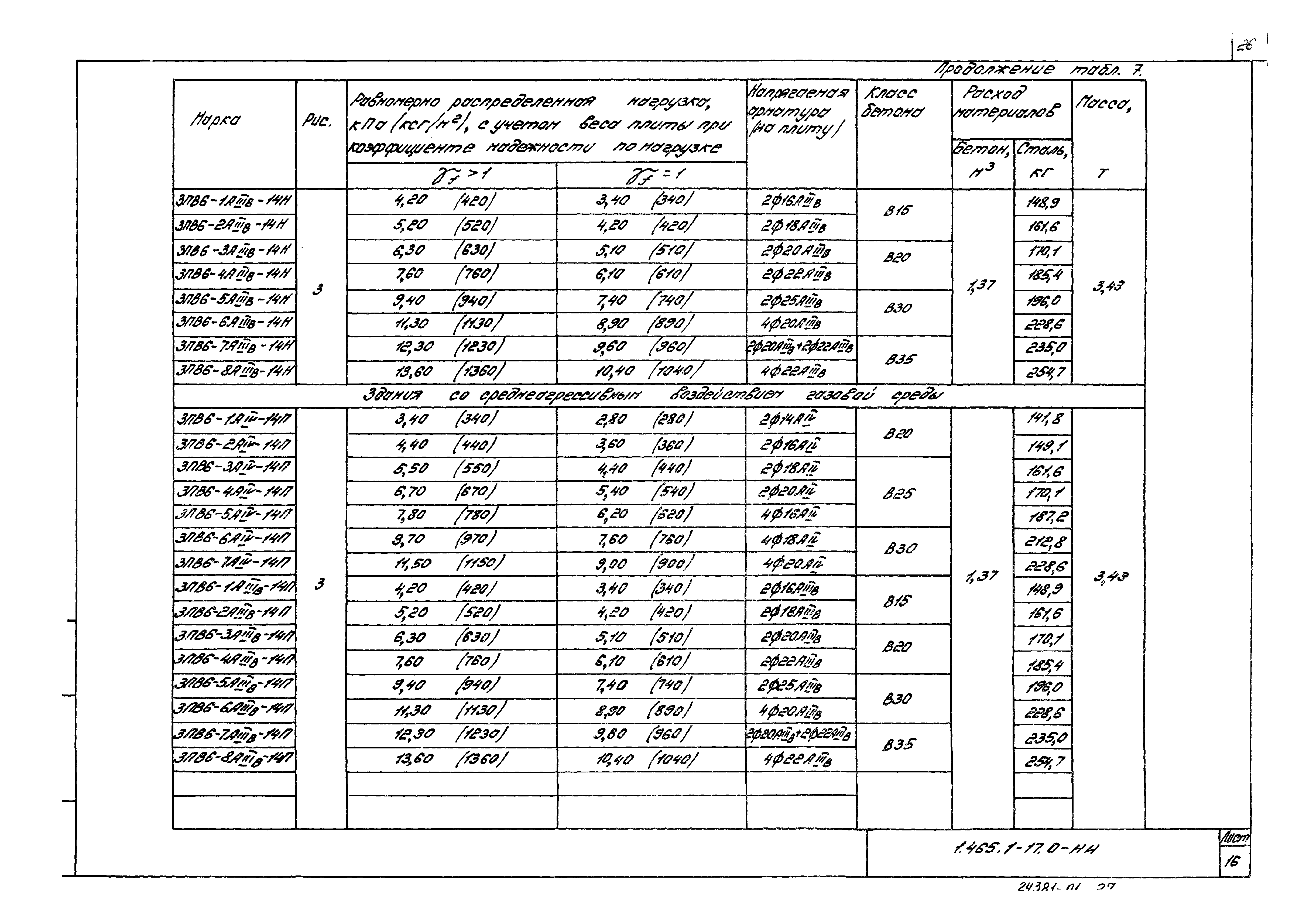 Серия 1.465.1-17