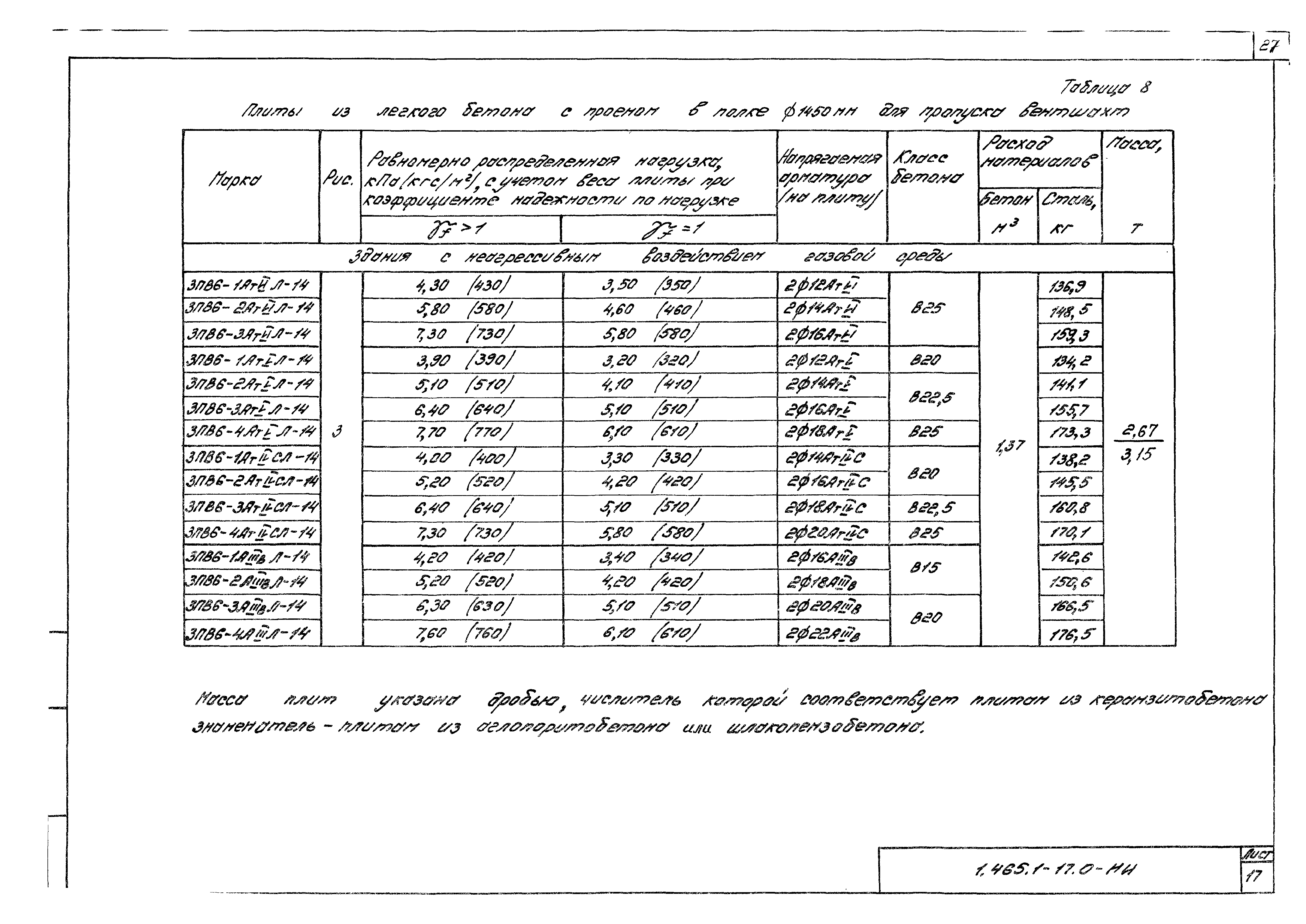 Серия 1.465.1-17