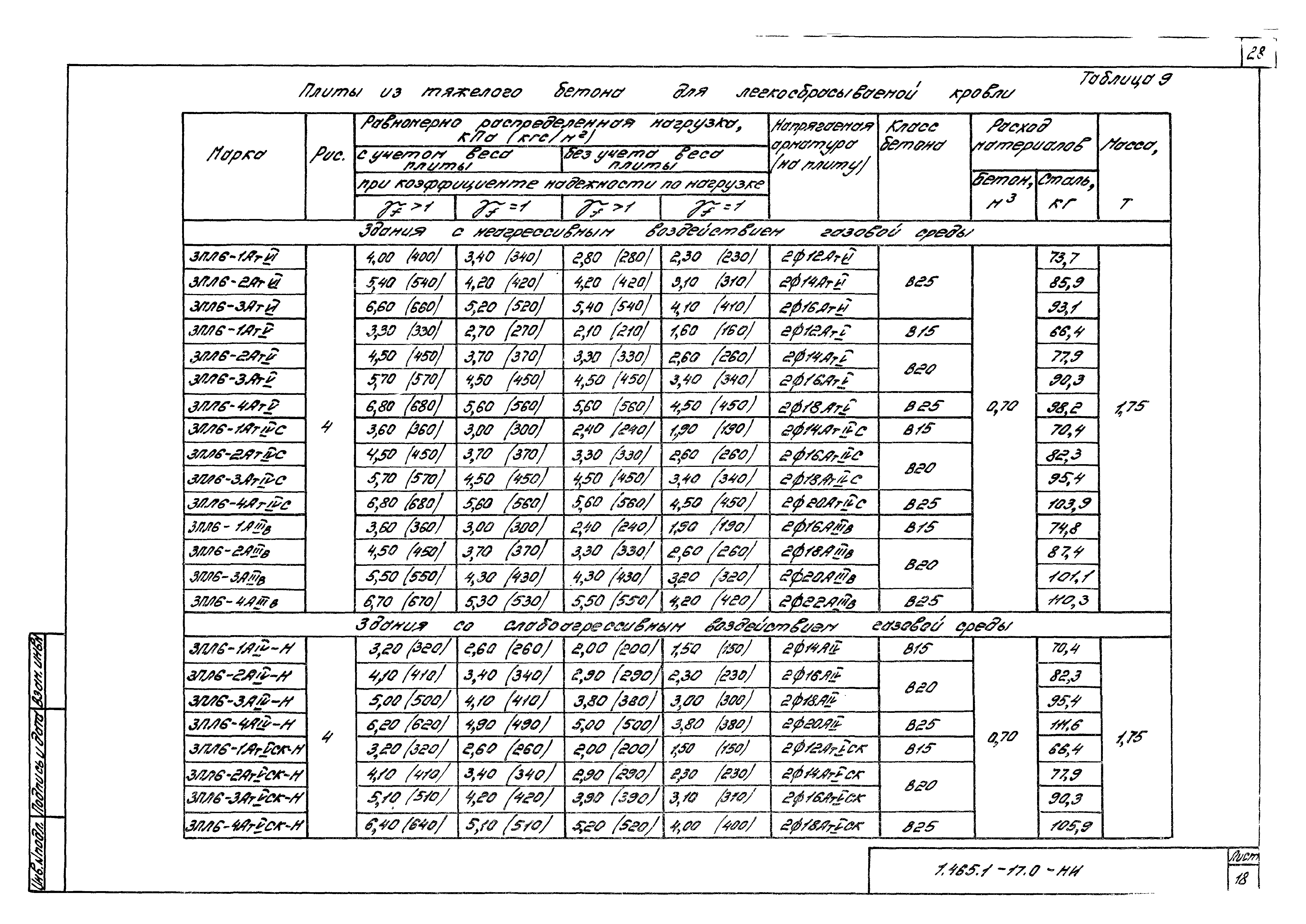 Серия 1.465.1-17