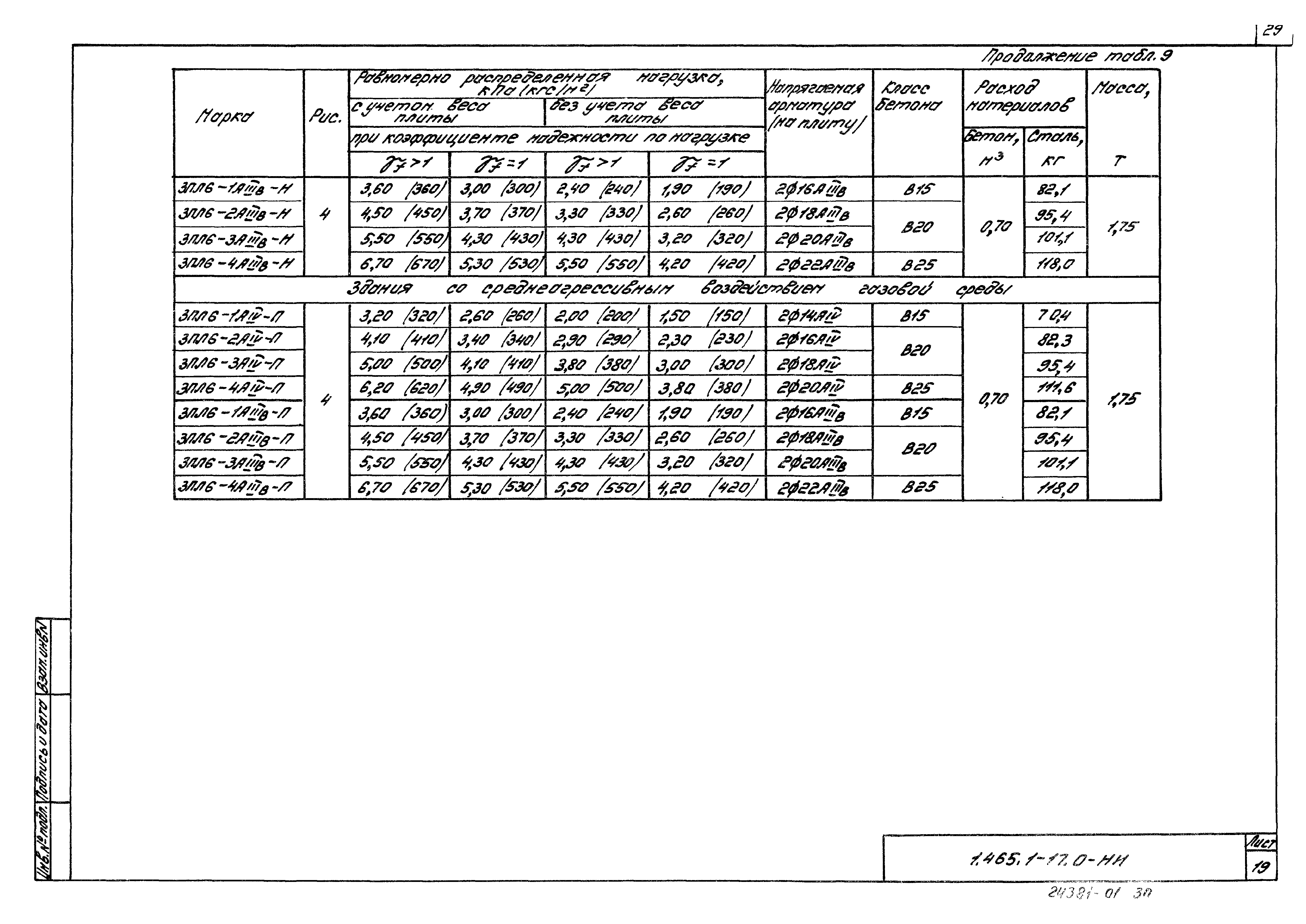 Серия 1.465.1-17