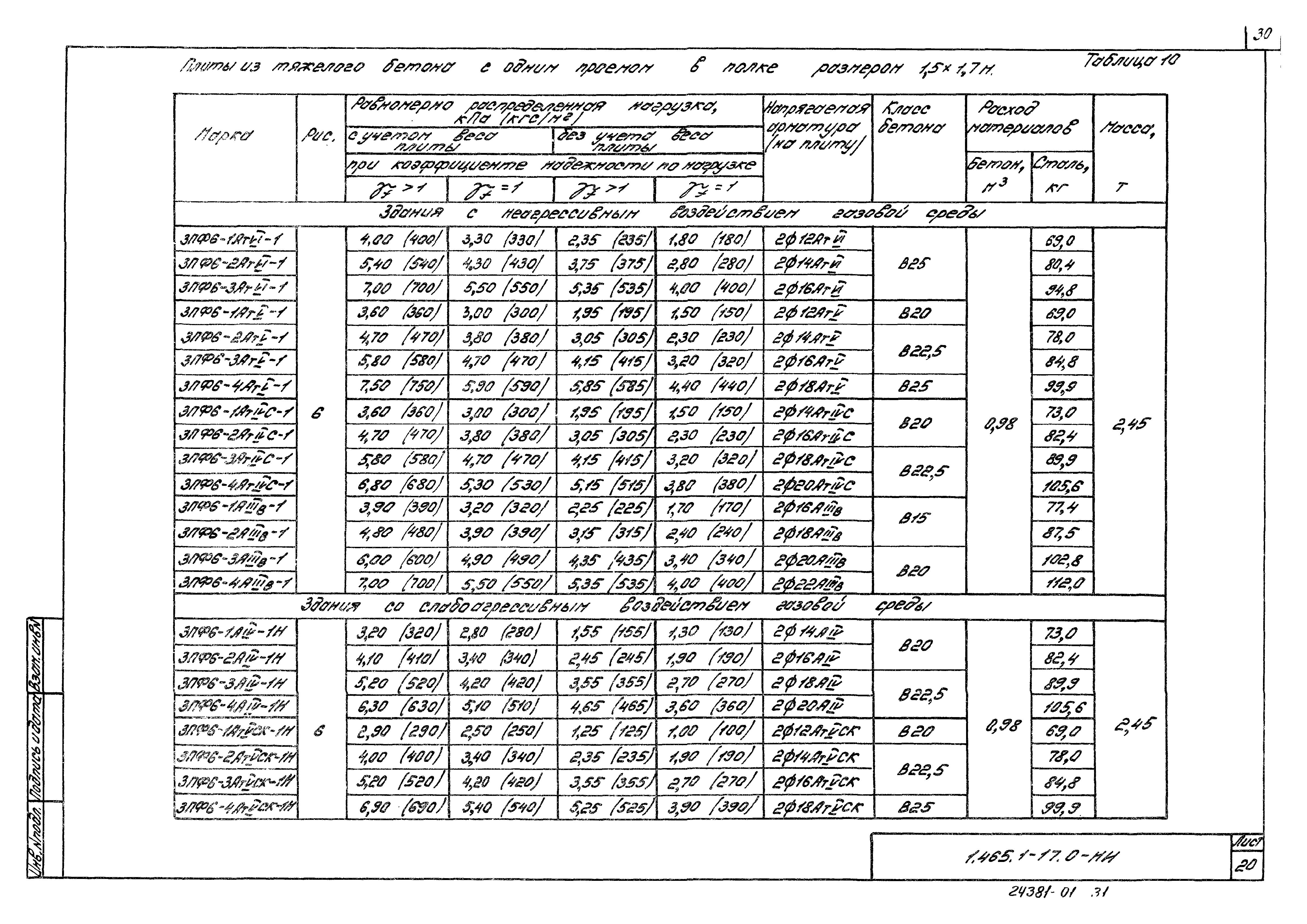 Серия 1.465.1-17