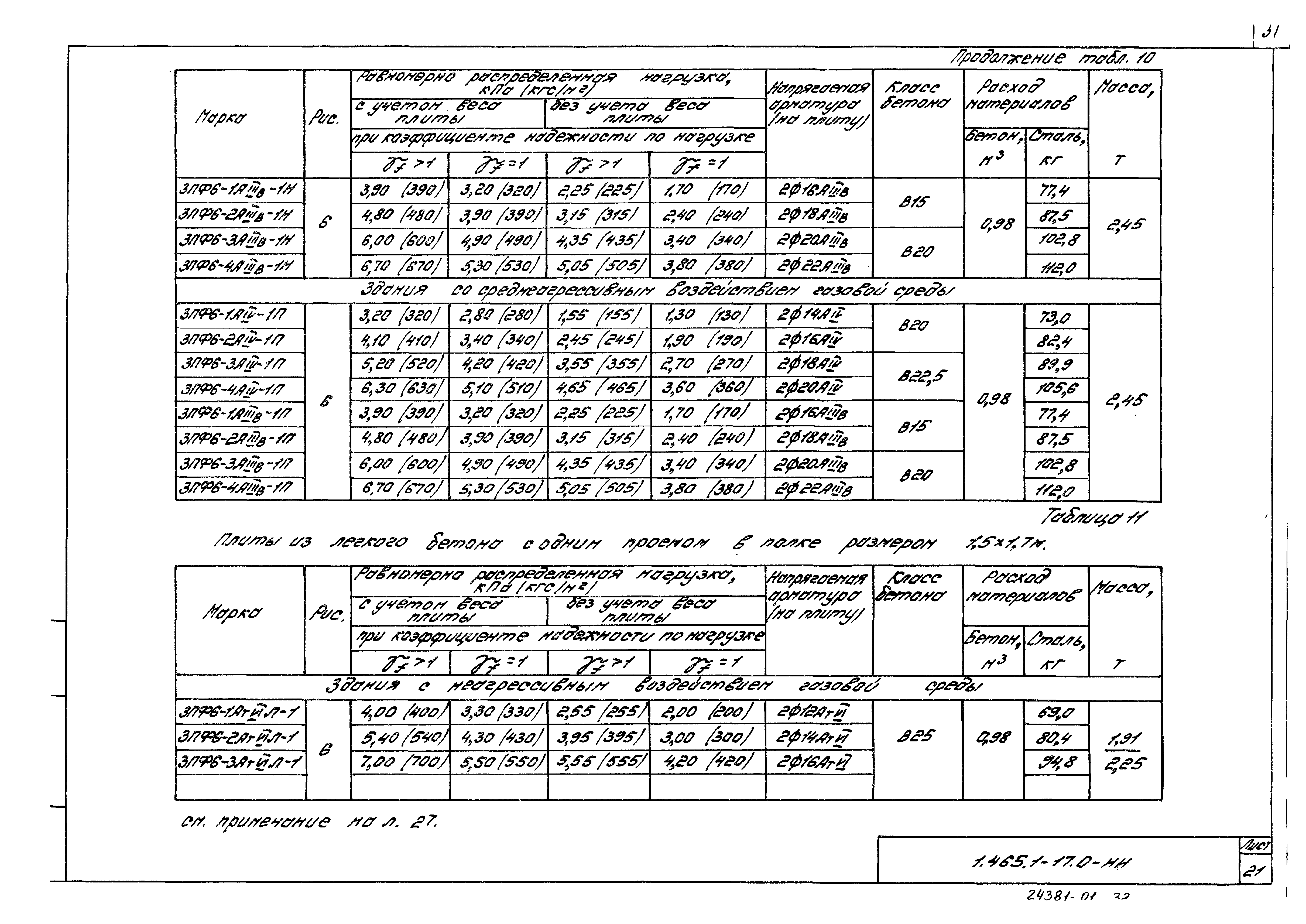 Серия 1.465.1-17