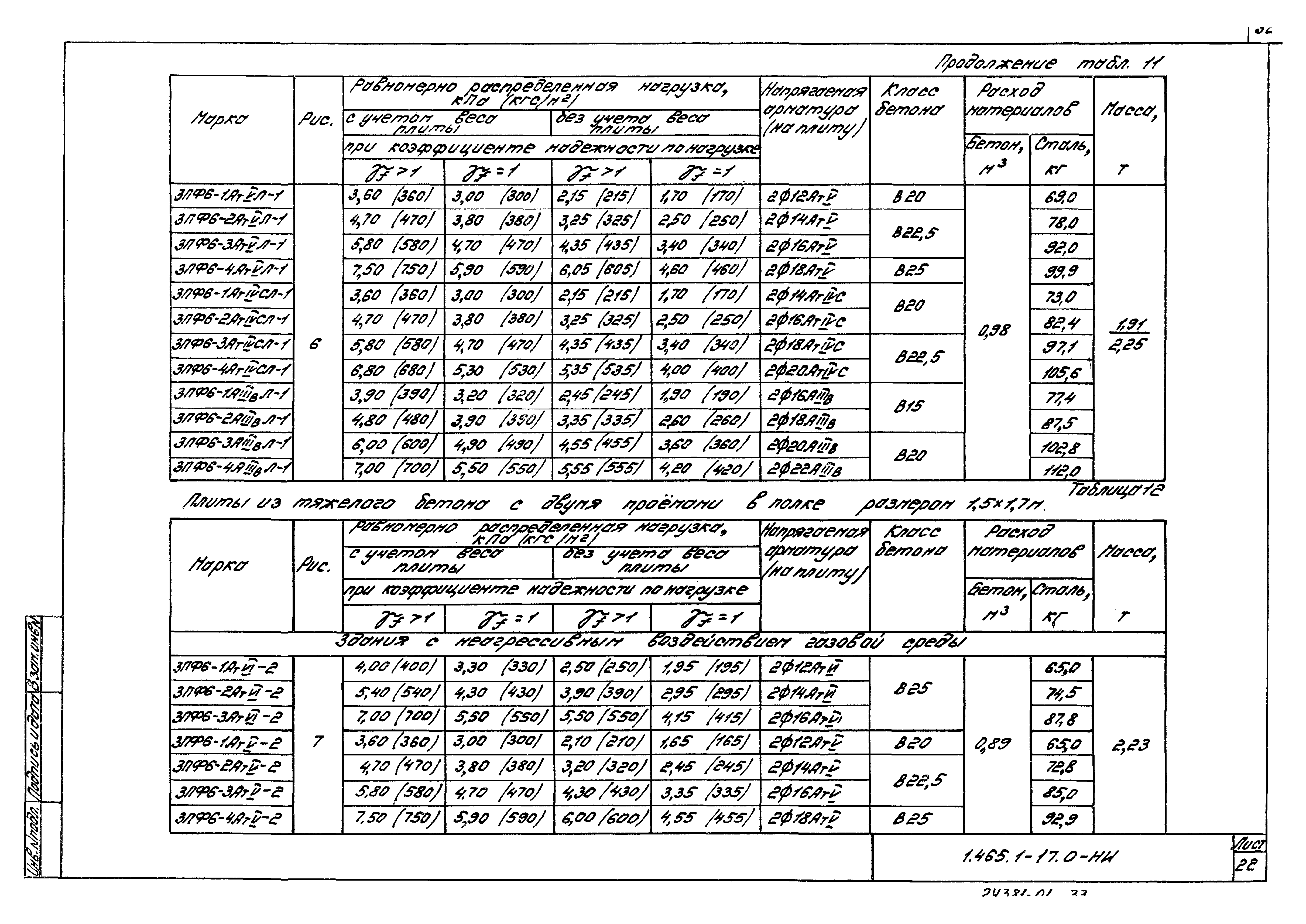 Серия 1.465.1-17