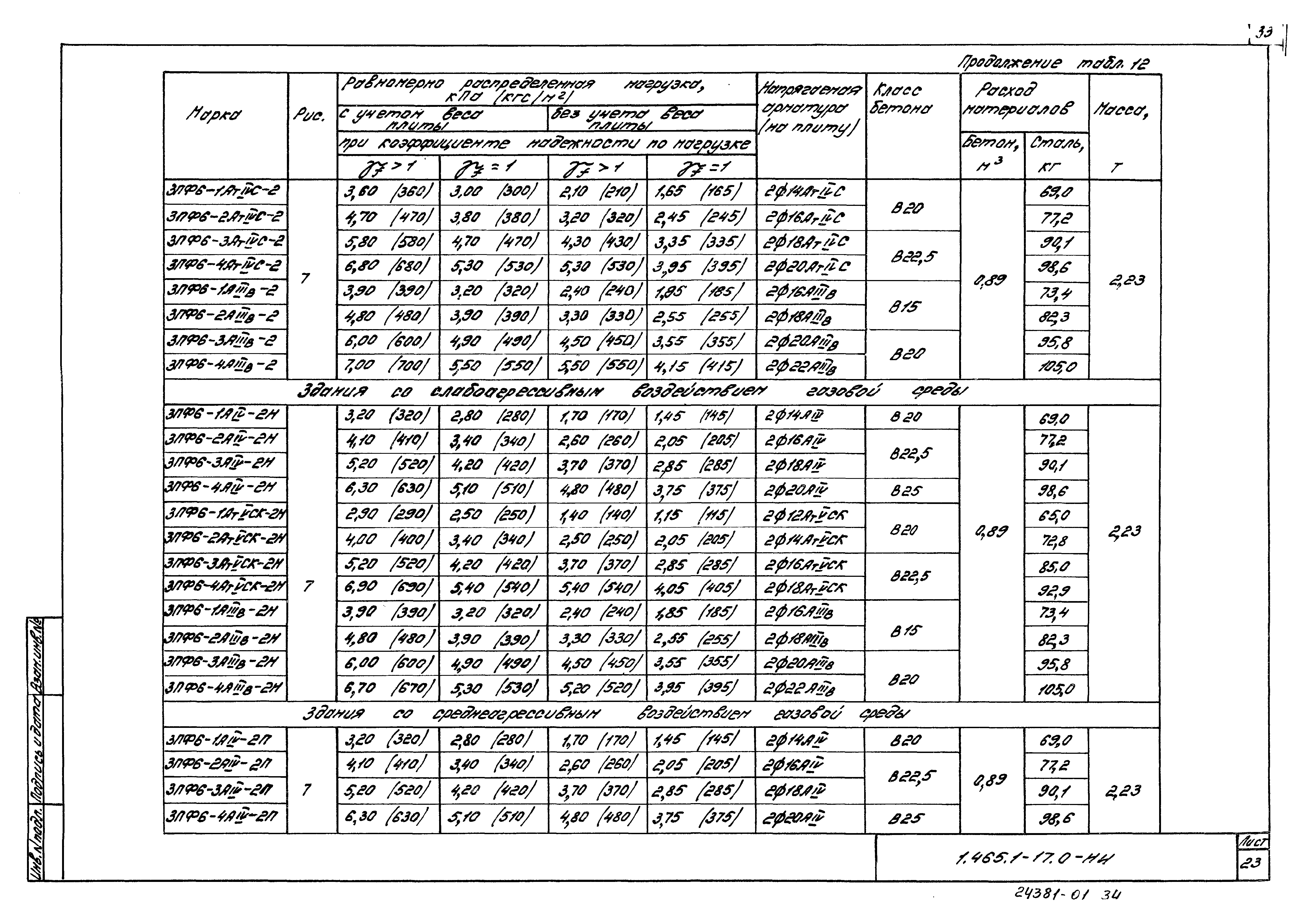 Серия 1.465.1-17