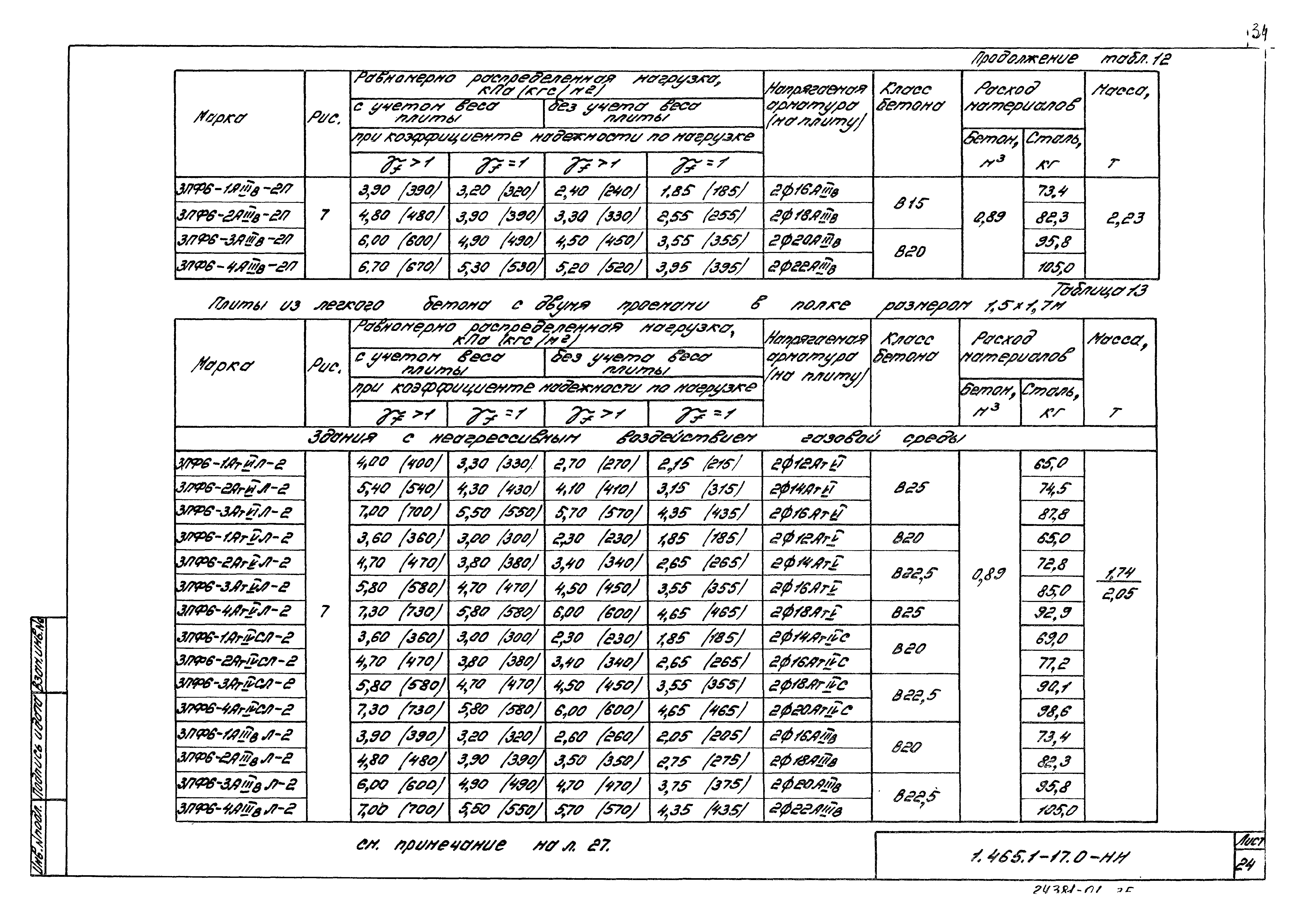 Серия 1.465.1-17