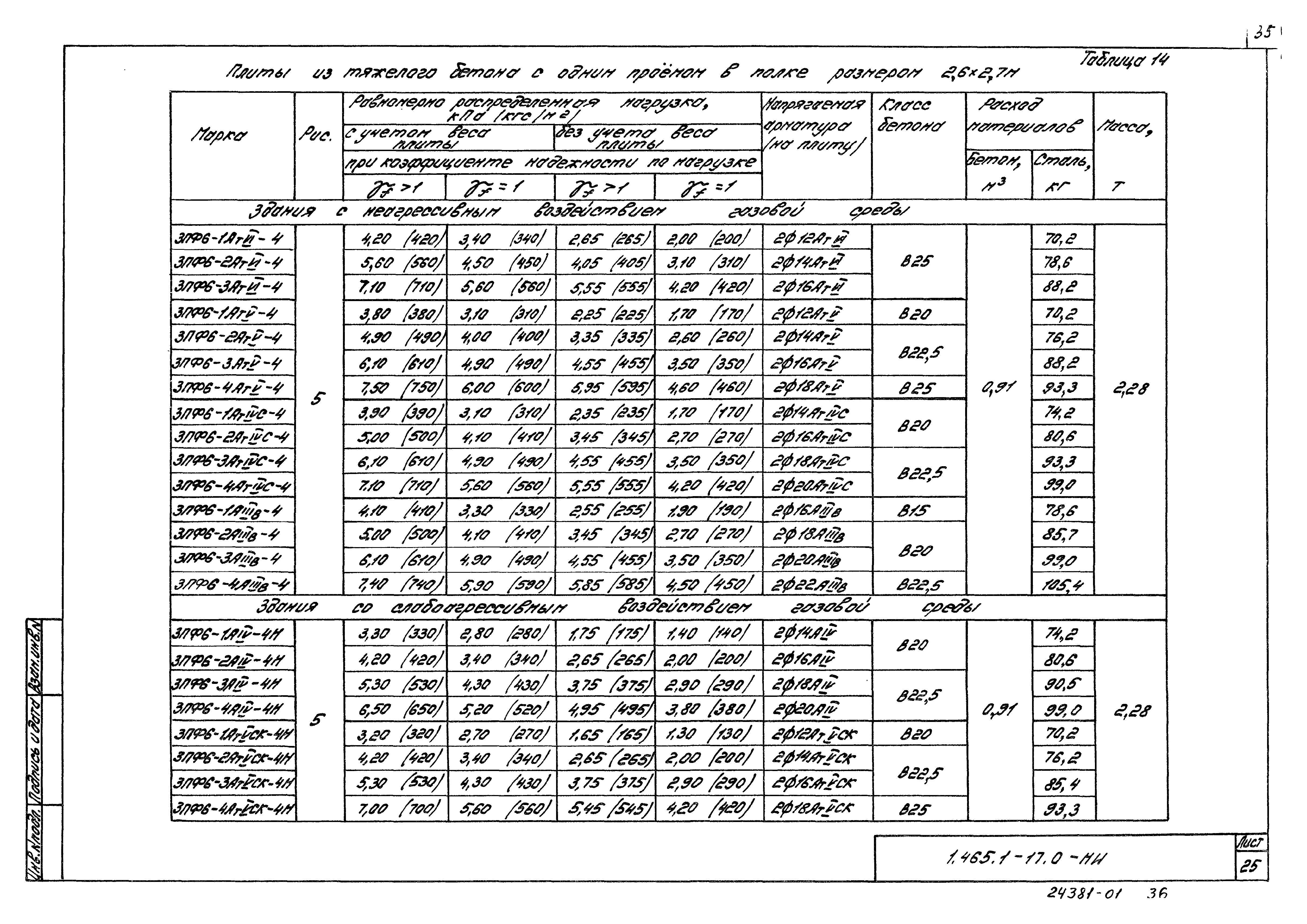 Серия 1.465.1-17