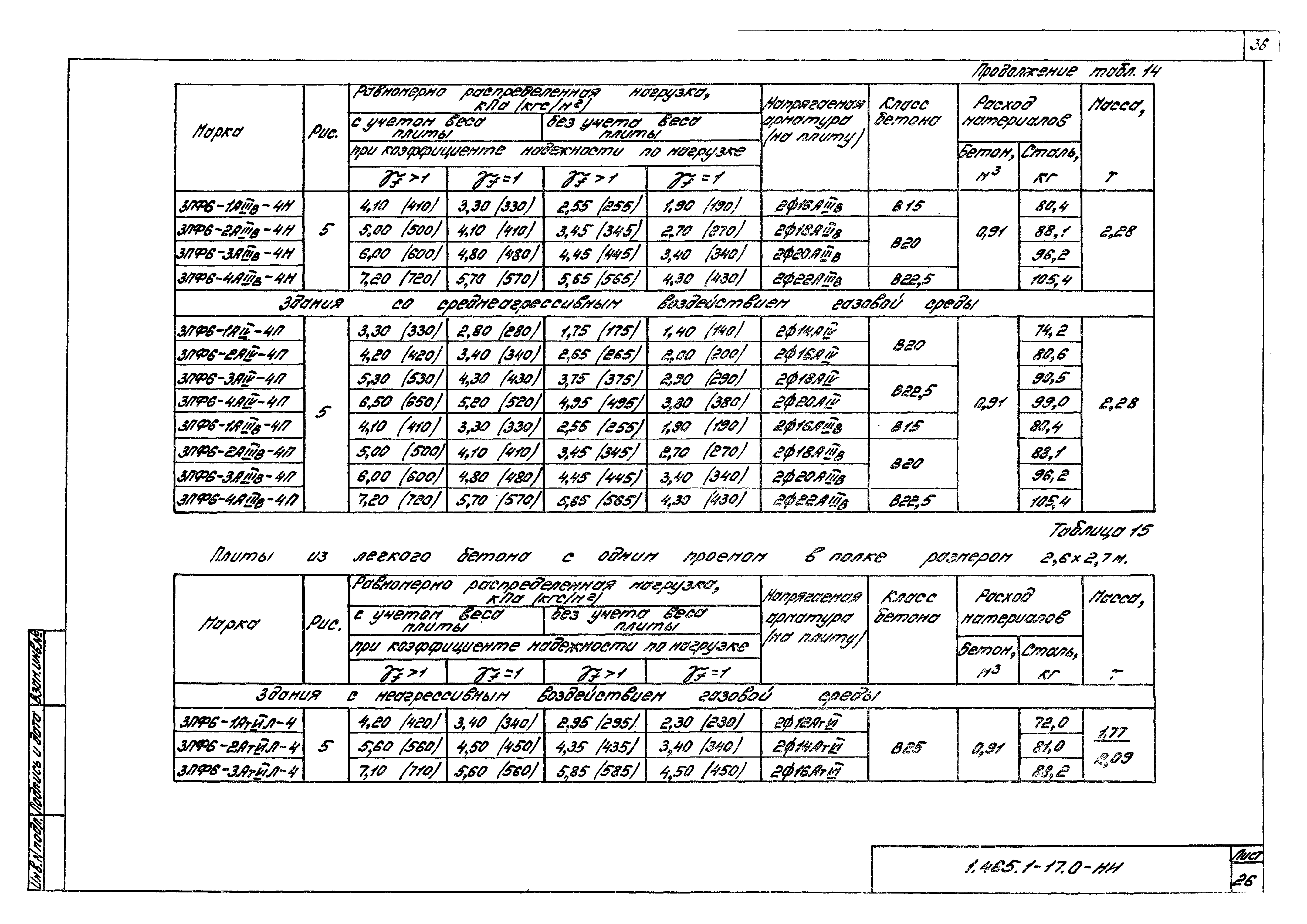 Серия 1.465.1-17