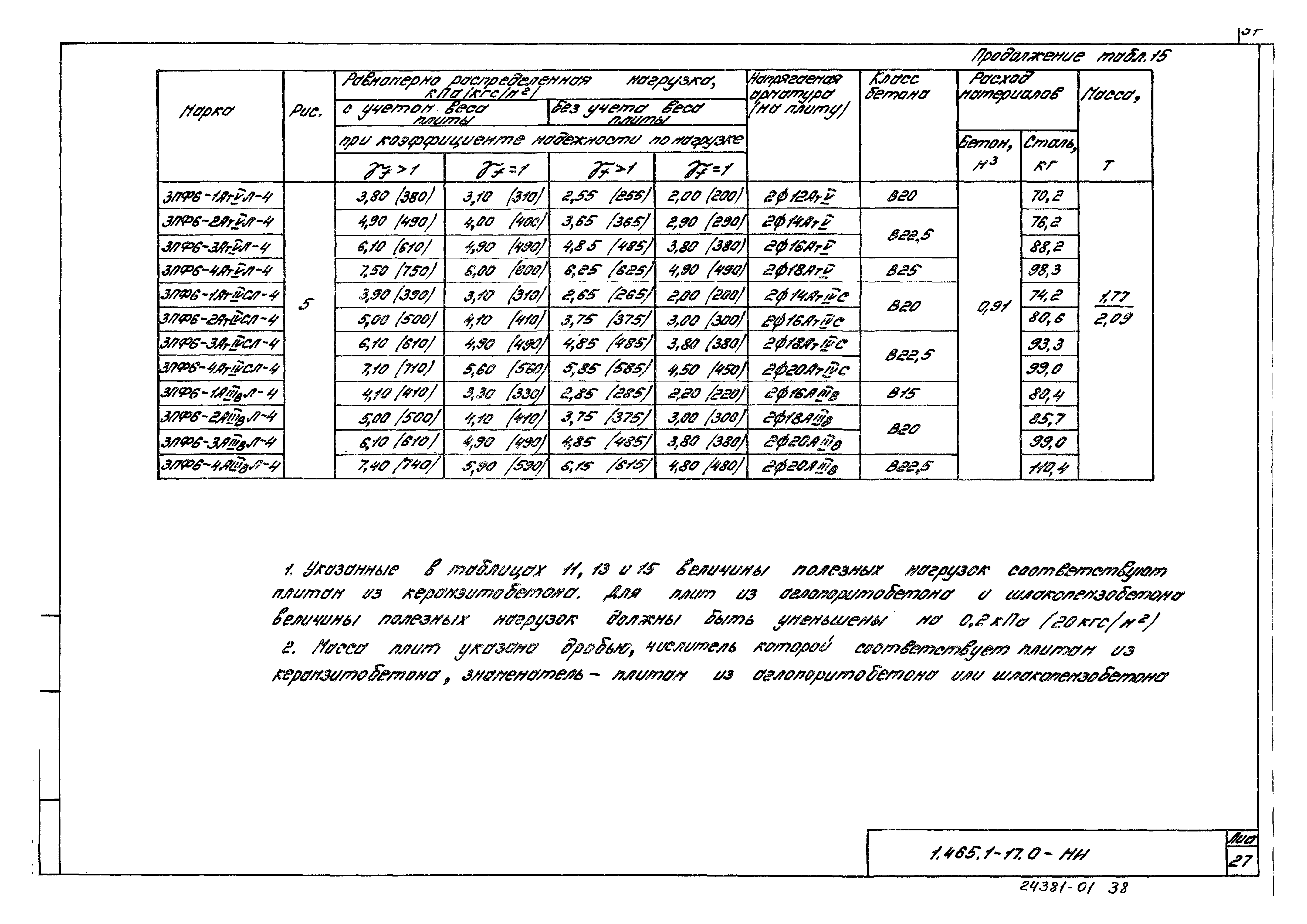 Серия 1.465.1-17