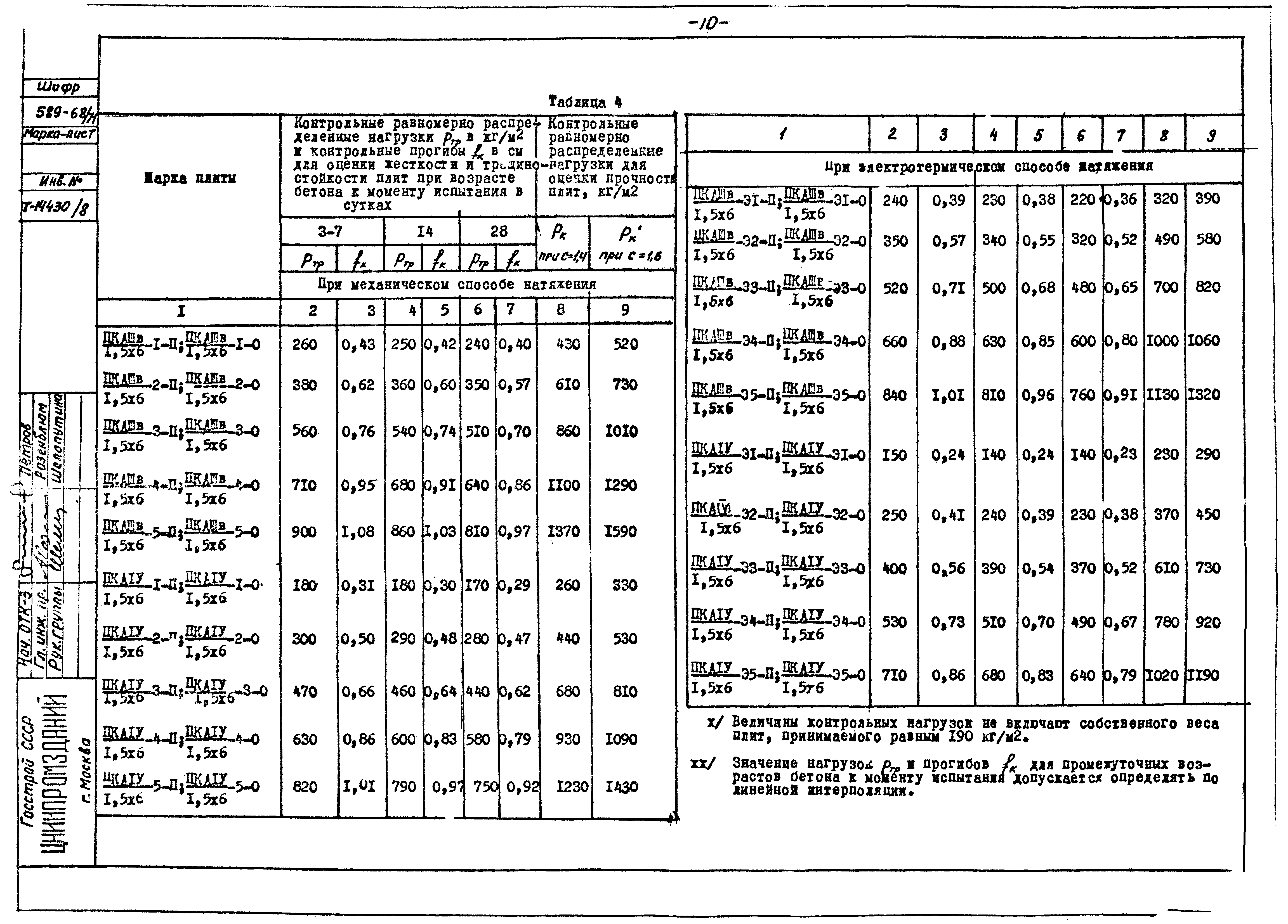 Серия 1.465-4/71