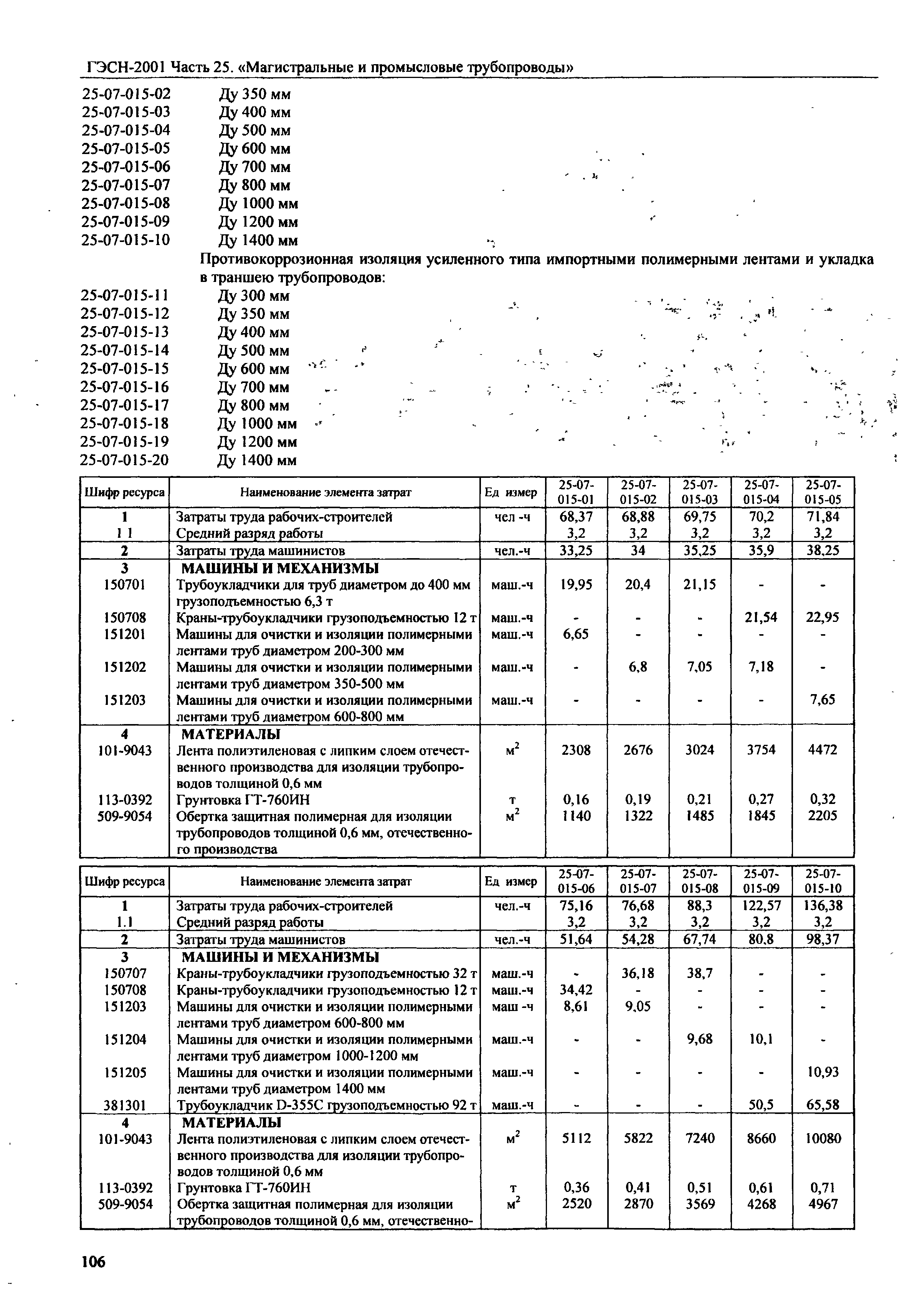 ГЭСН 2001-25