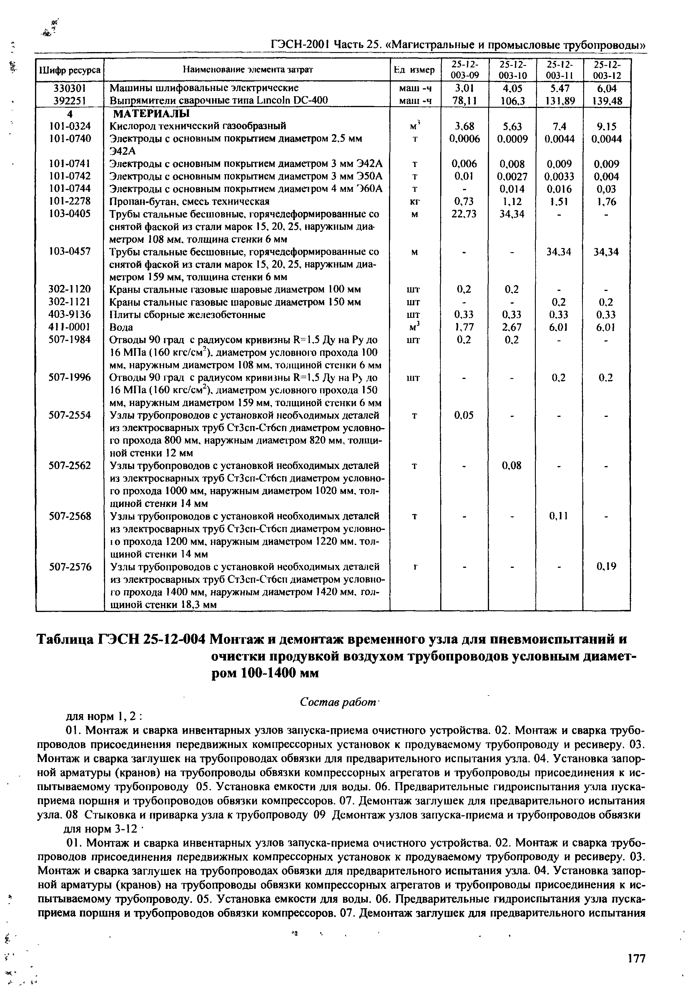 ГЭСН 2001-25