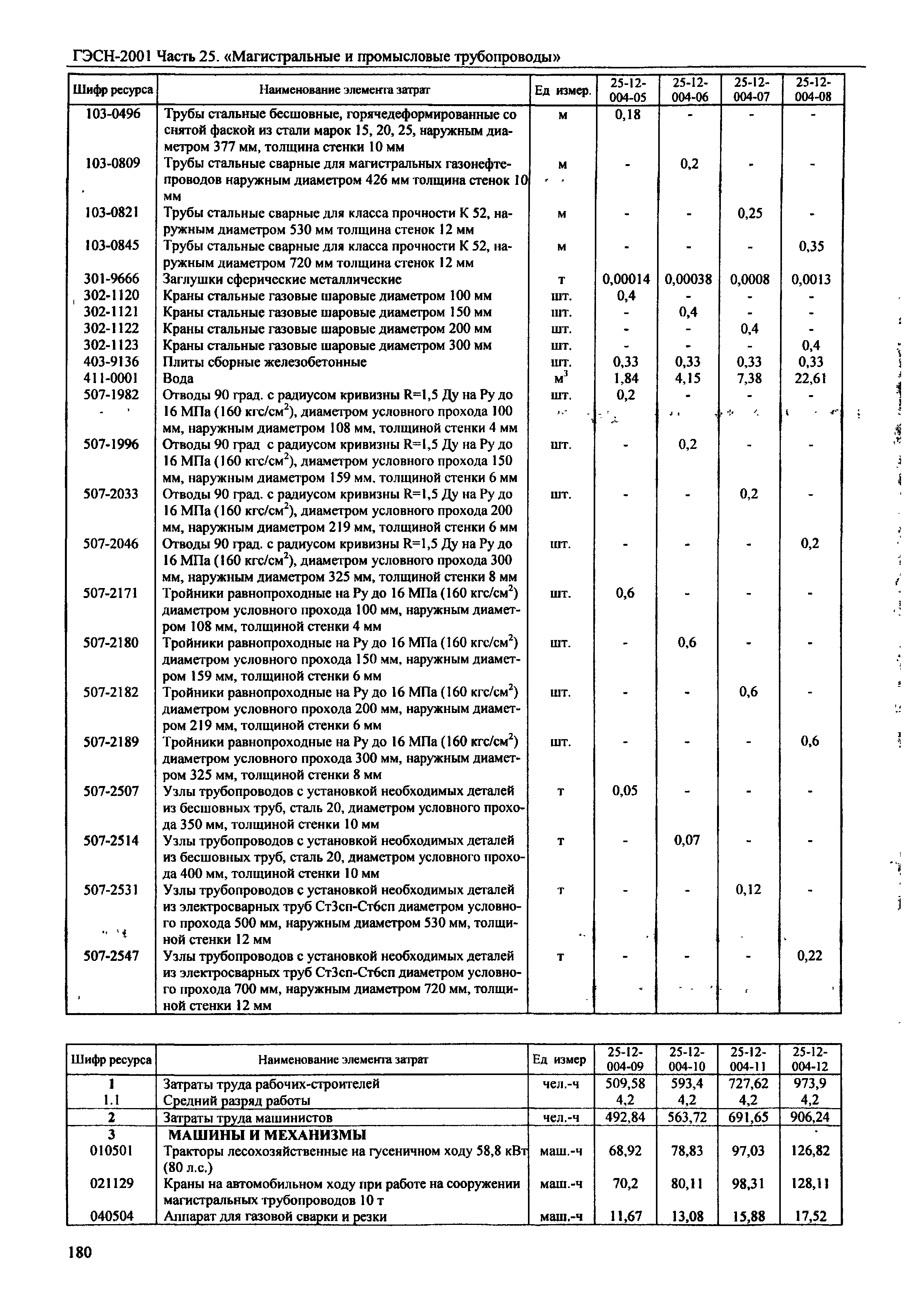 ГЭСН 2001-25