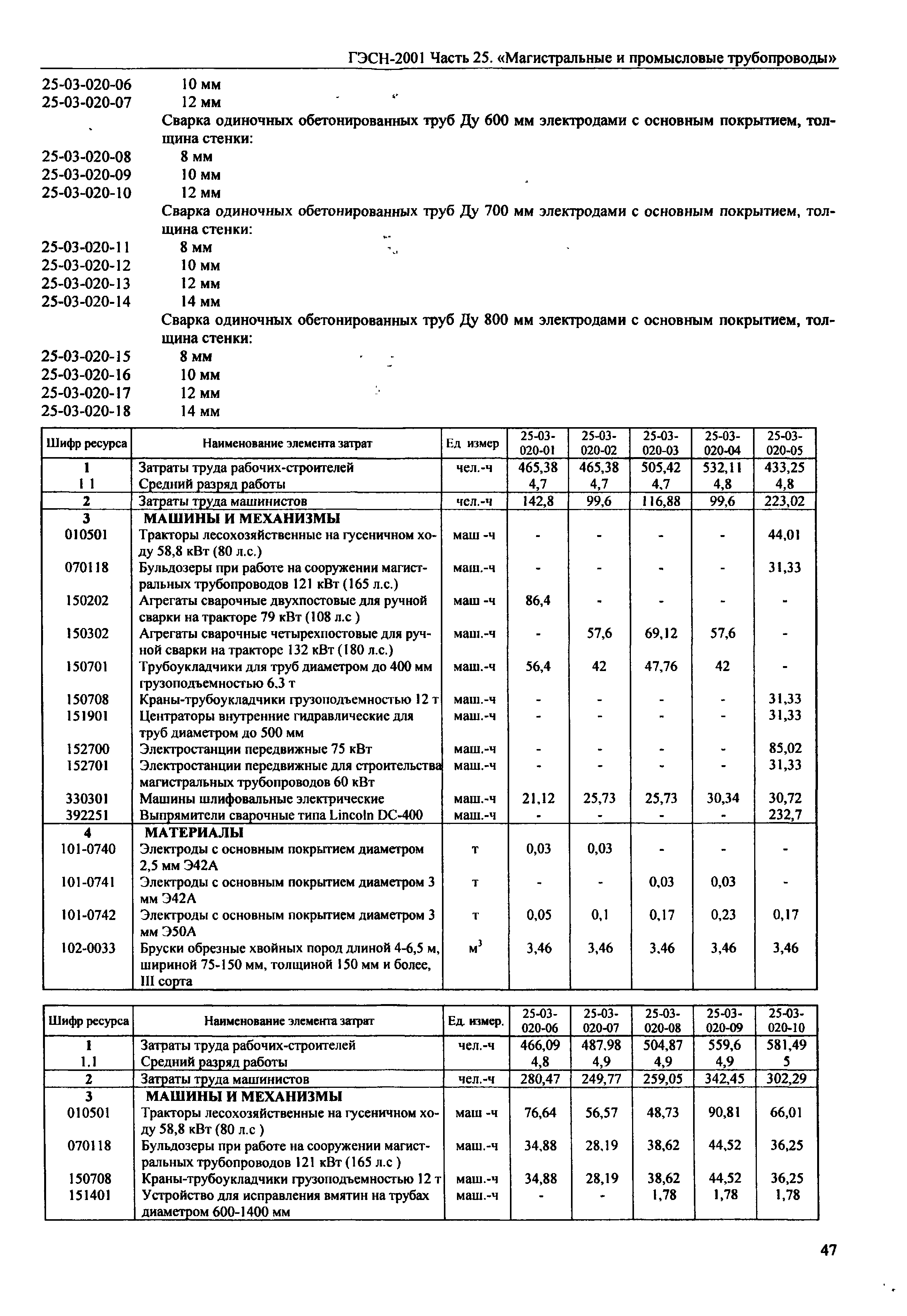 ГЭСН 2001-25