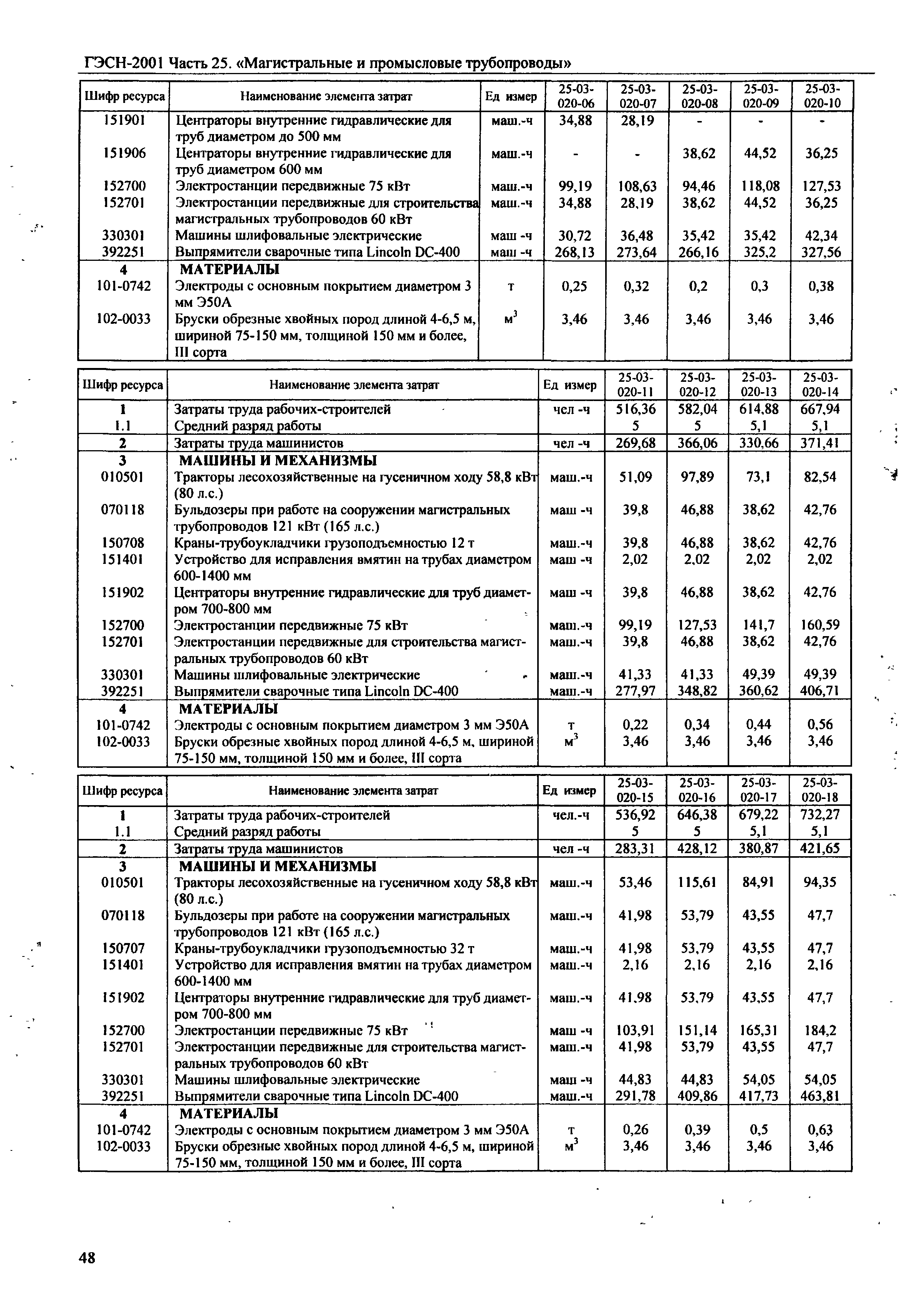 ГЭСН 2001-25