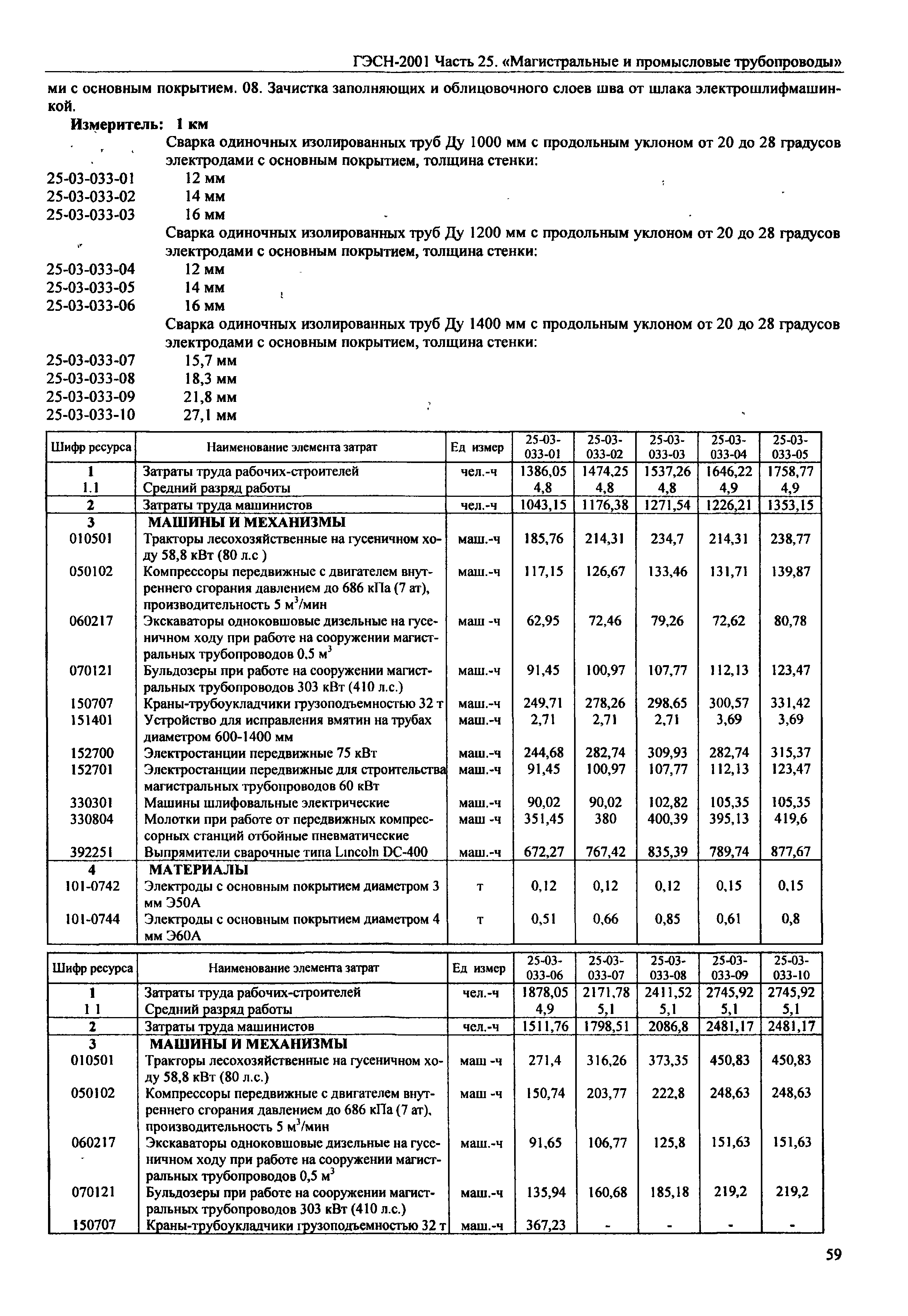 ГЭСН 2001-25