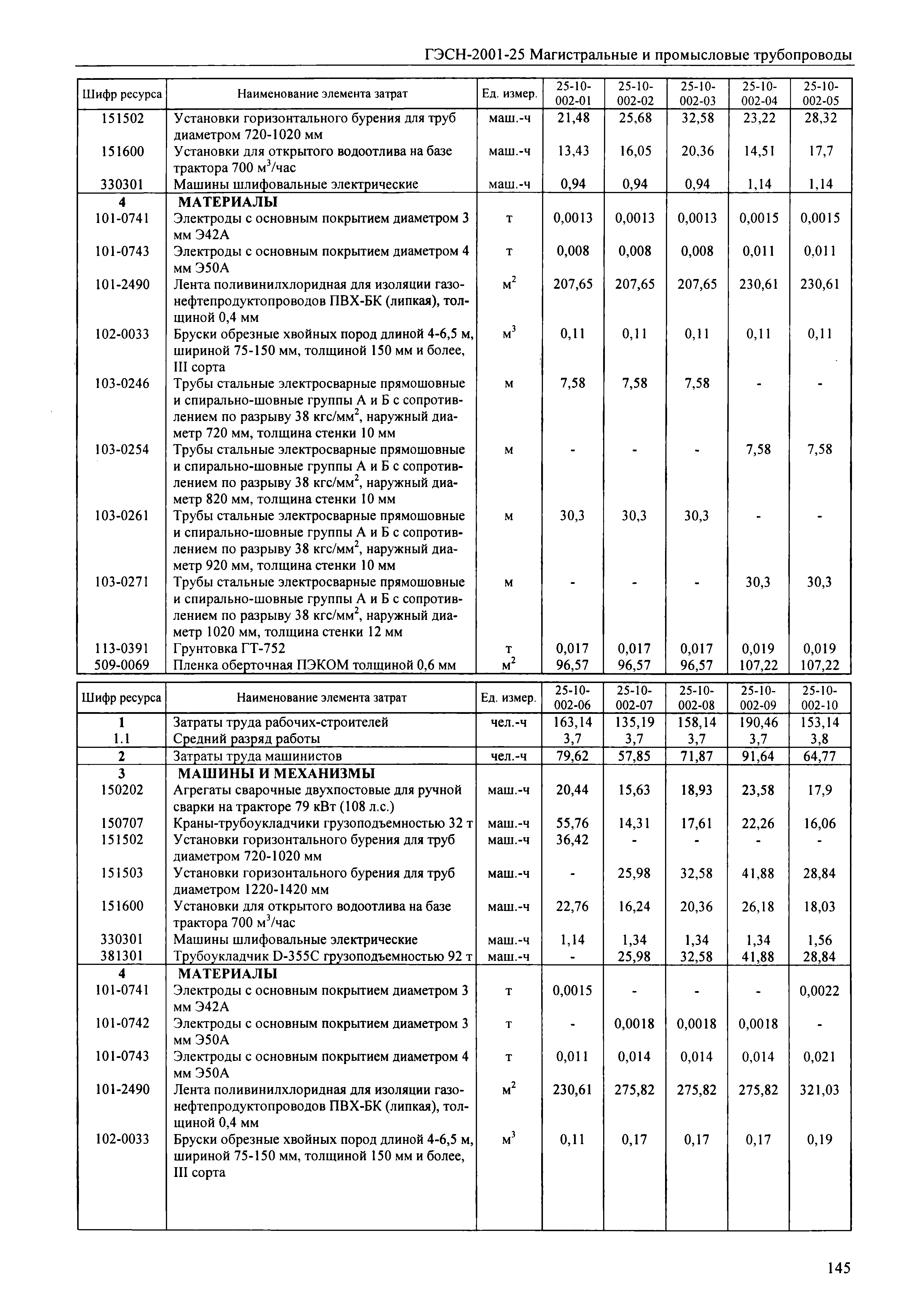 ГЭСН 2001-25