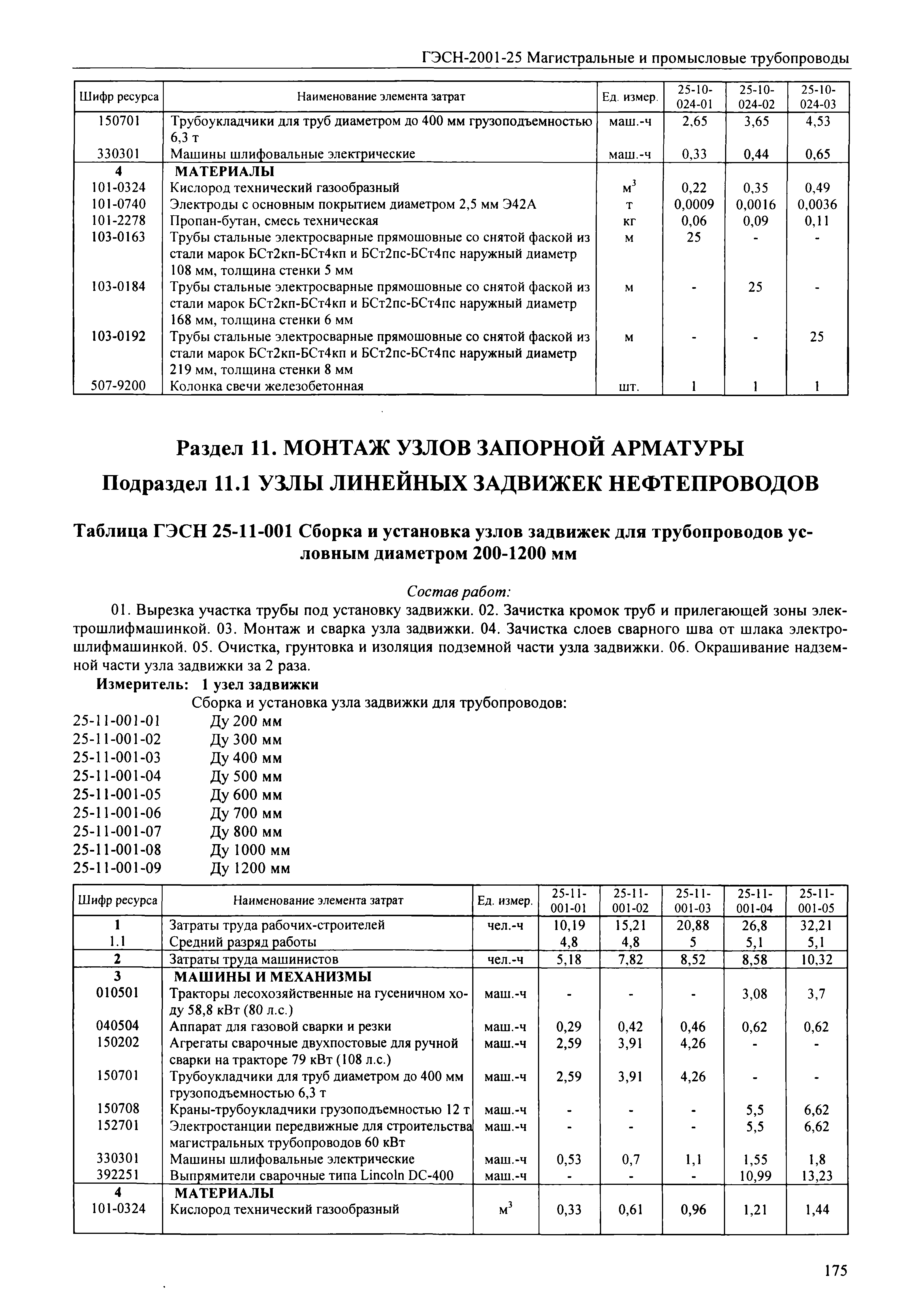 ГЭСН 2001-25