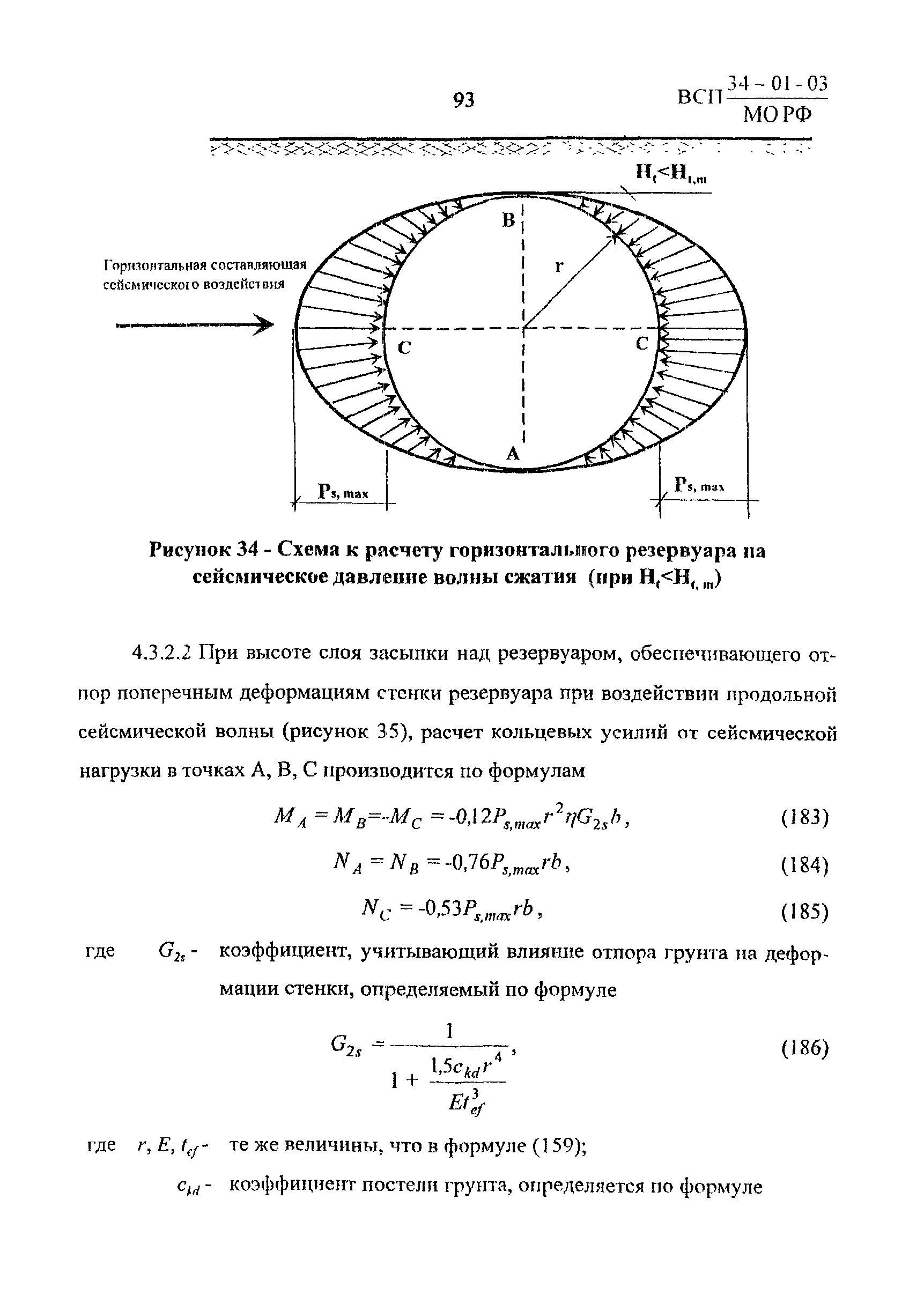 ВСП 34-01-03 МО РФ