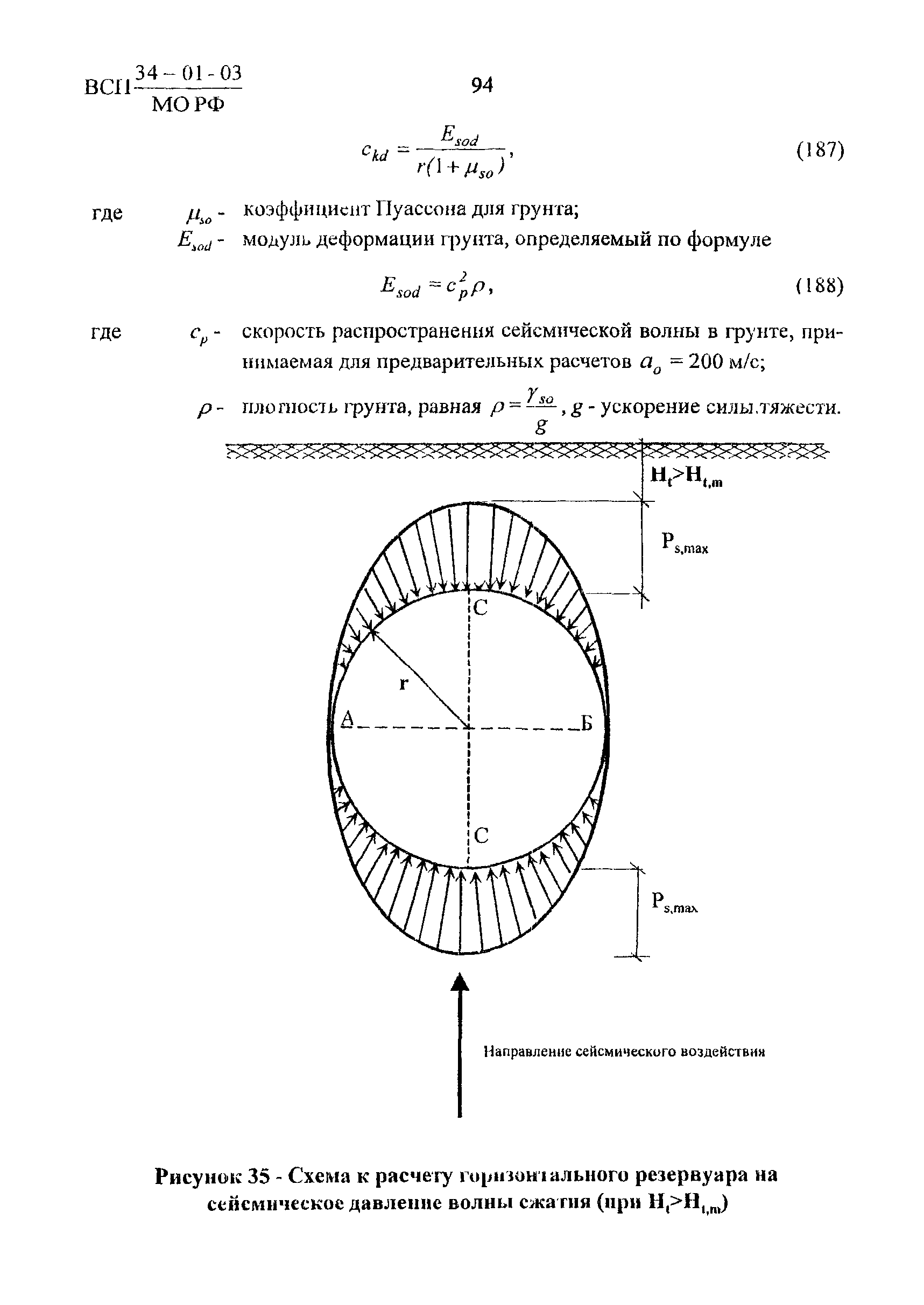 ВСП 34-01-03 МО РФ