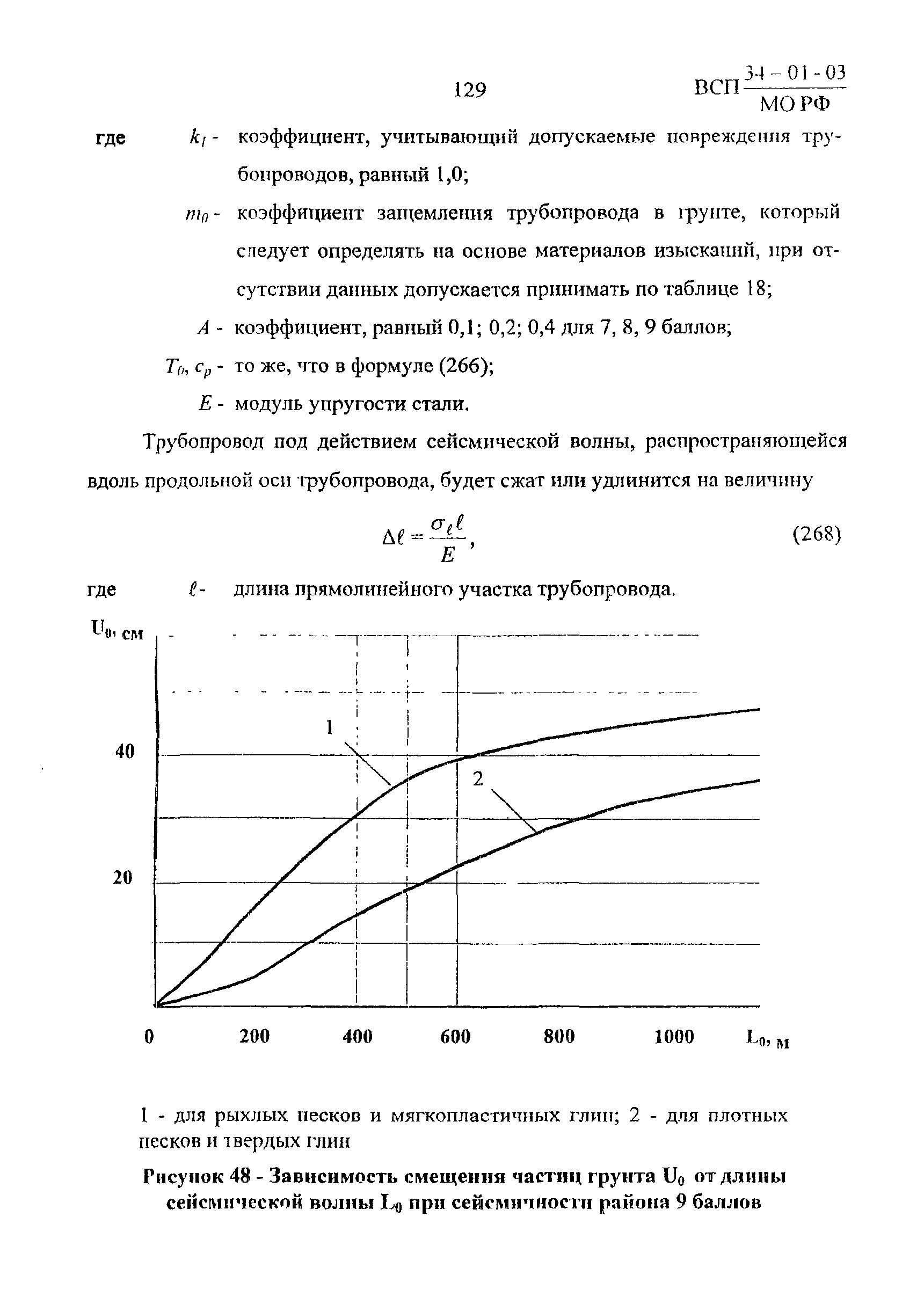 ВСП 34-01-03 МО РФ