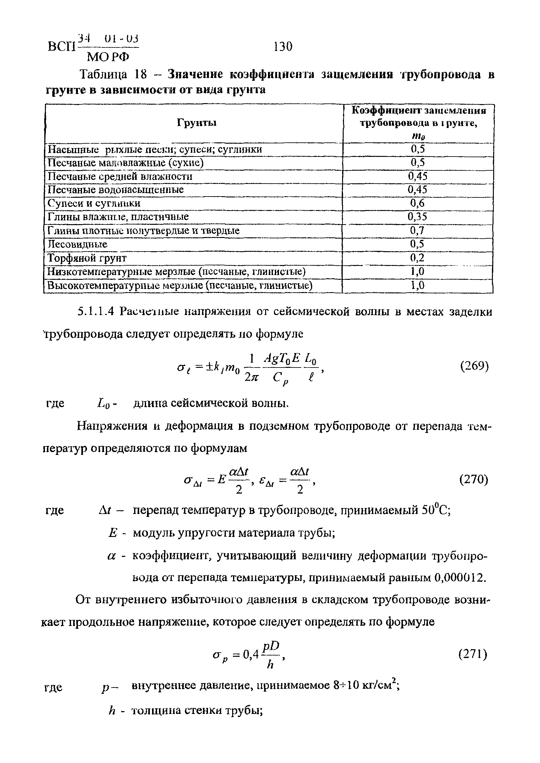 ВСП 34-01-03 МО РФ