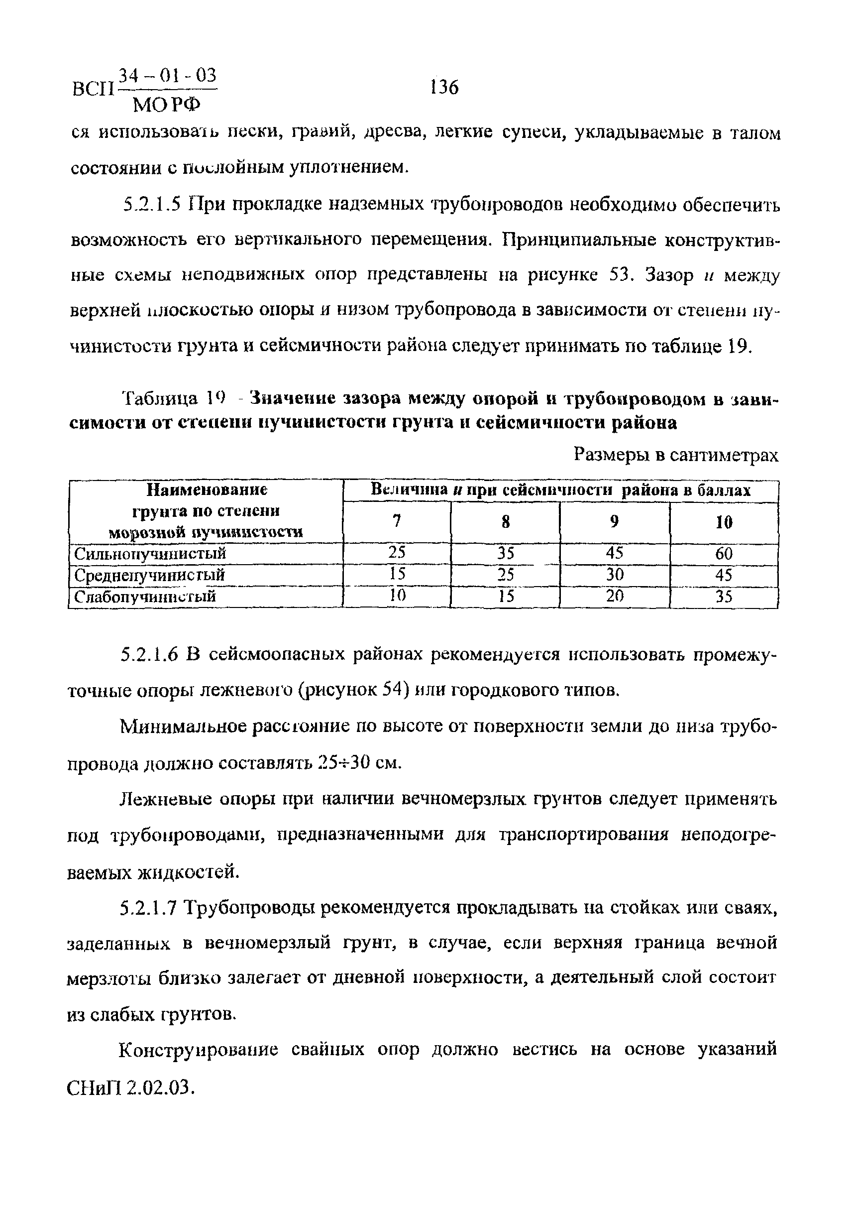 ВСП 34-01-03 МО РФ