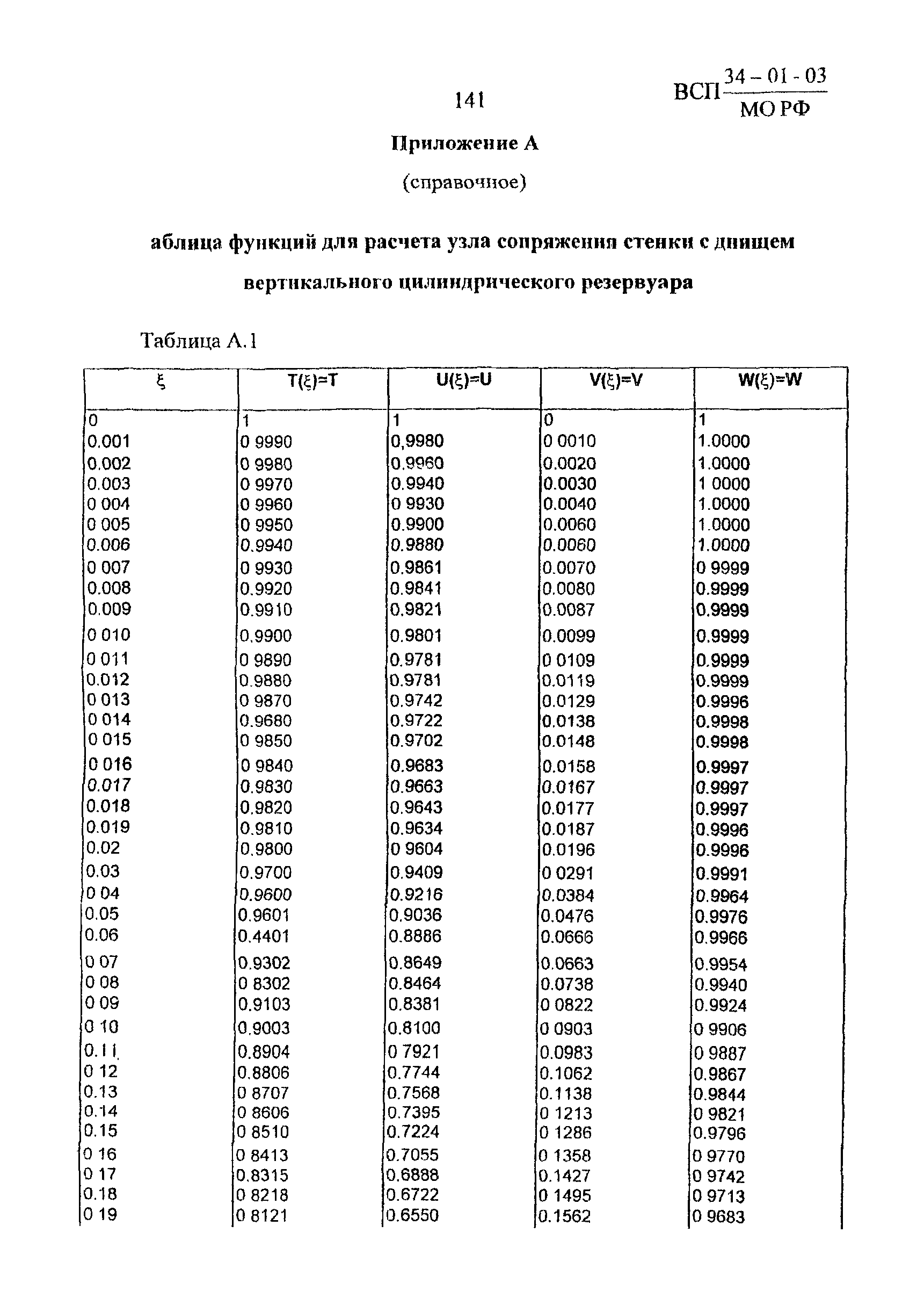 ВСП 34-01-03 МО РФ