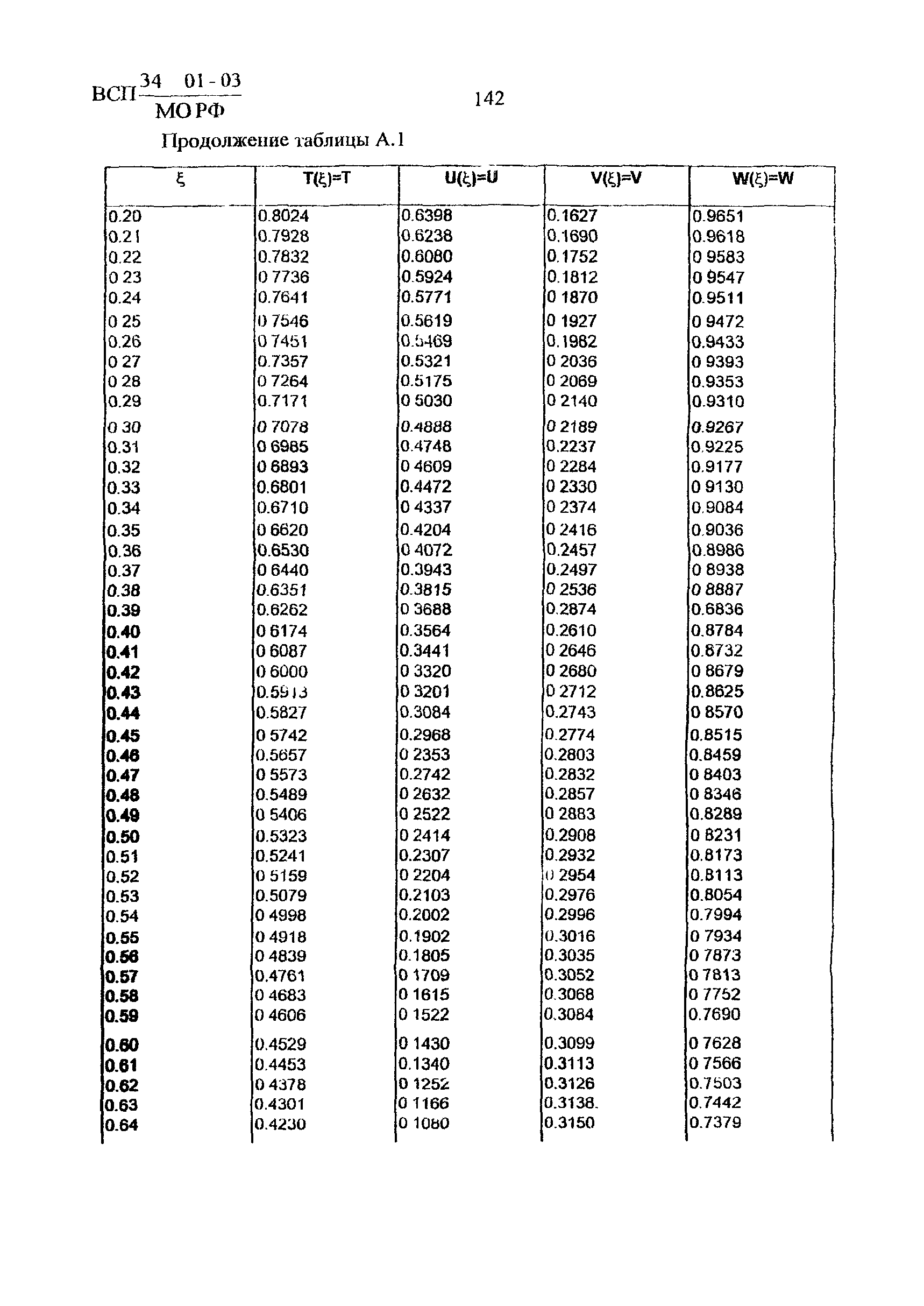 ВСП 34-01-03 МО РФ