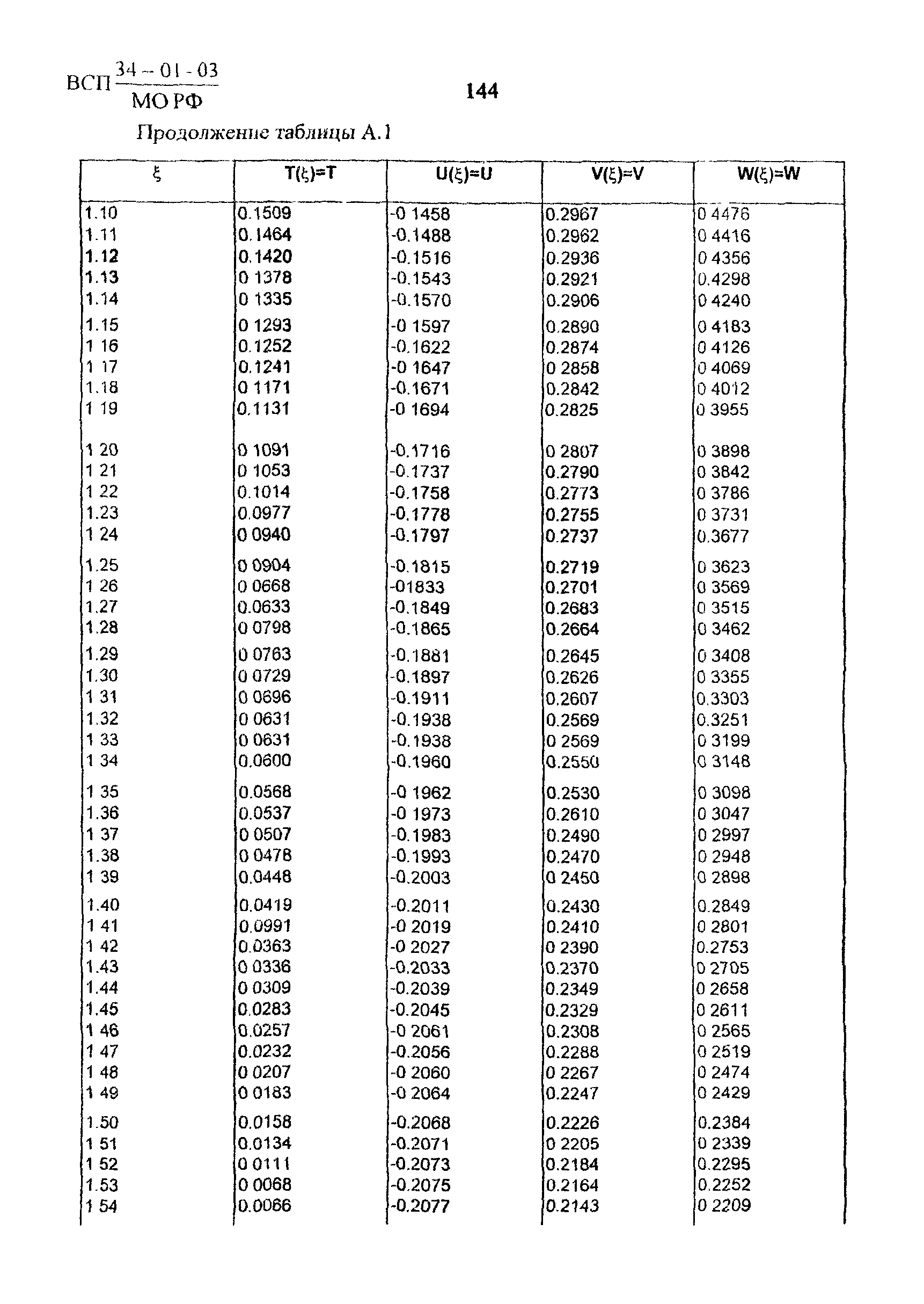 ВСП 34-01-03 МО РФ